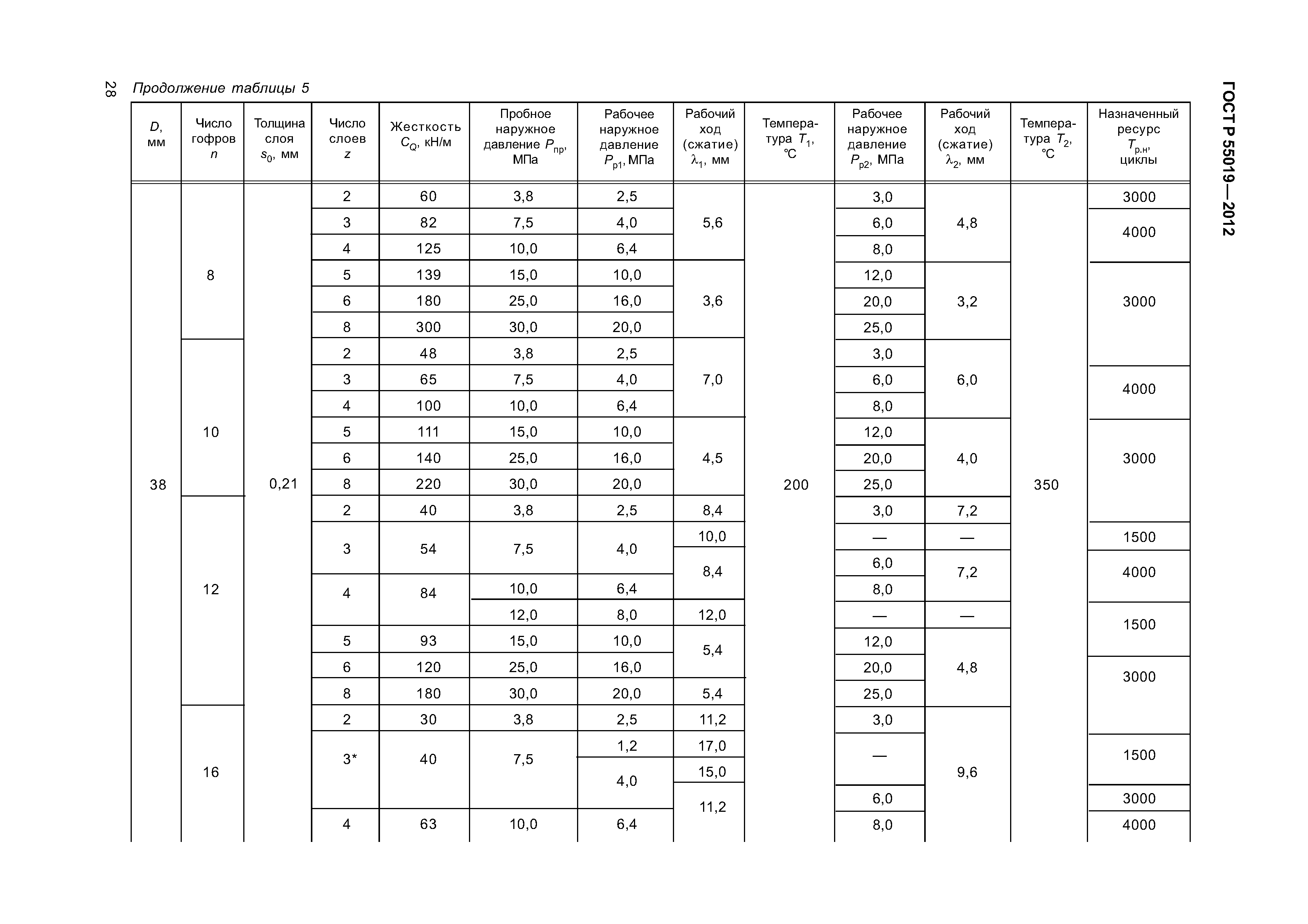 ГОСТ Р 55019-2012