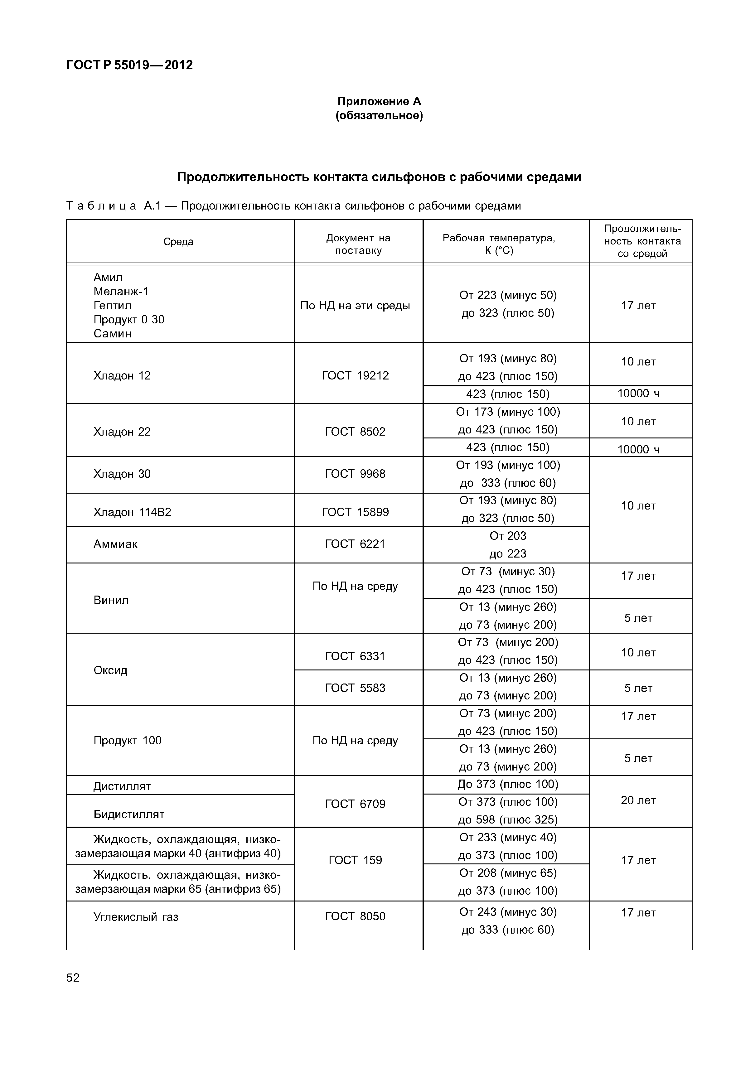 ГОСТ Р 55019-2012