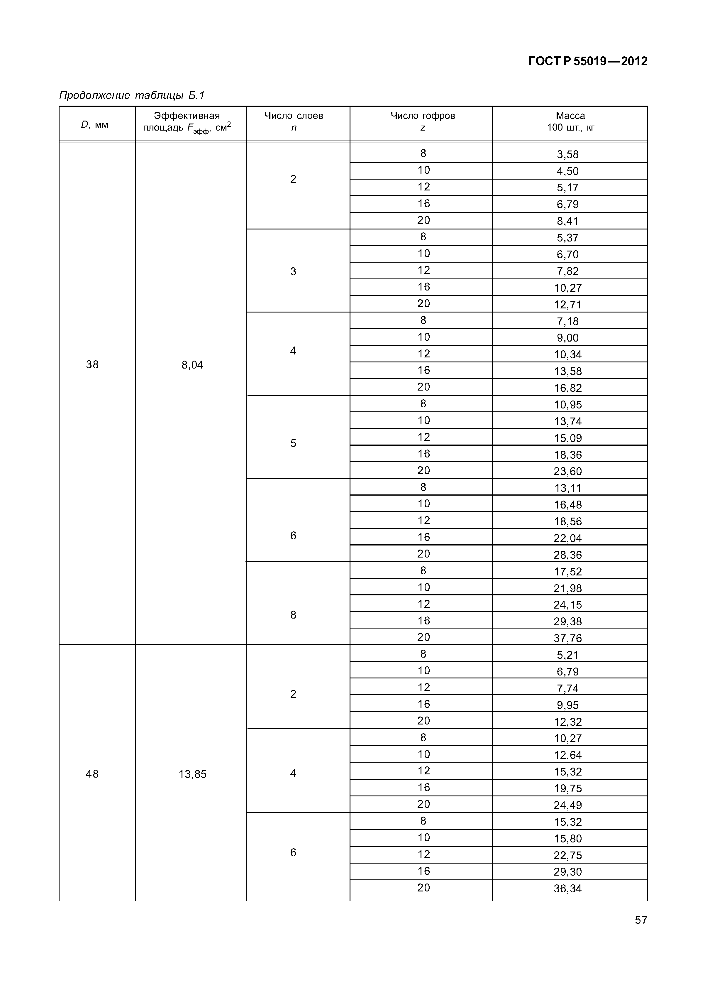 ГОСТ Р 55019-2012