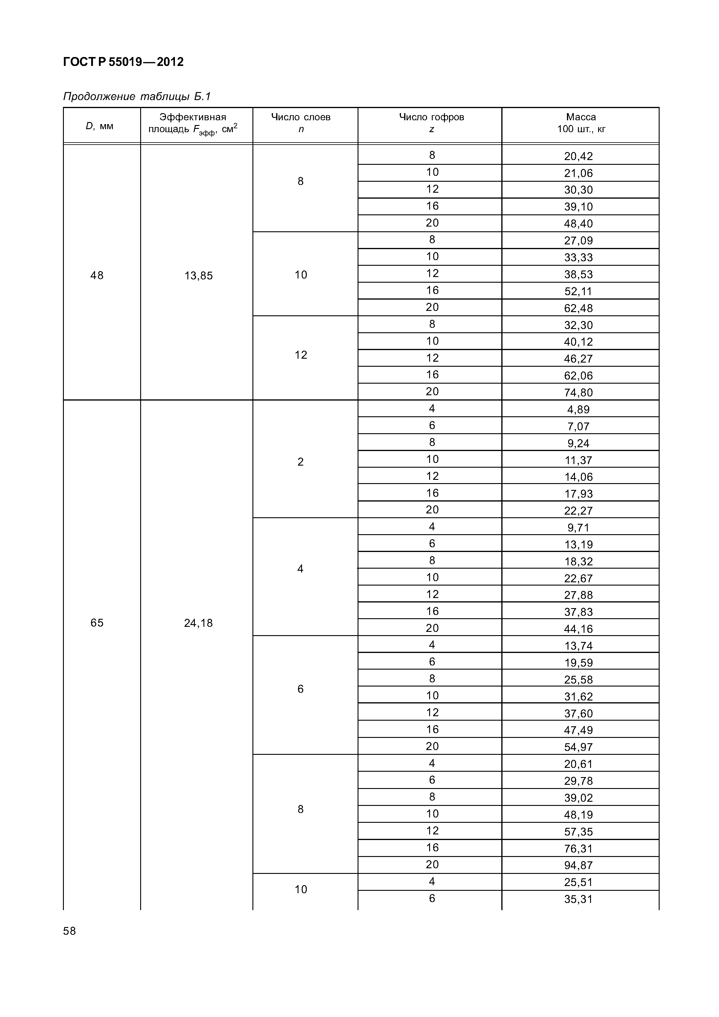 ГОСТ Р 55019-2012