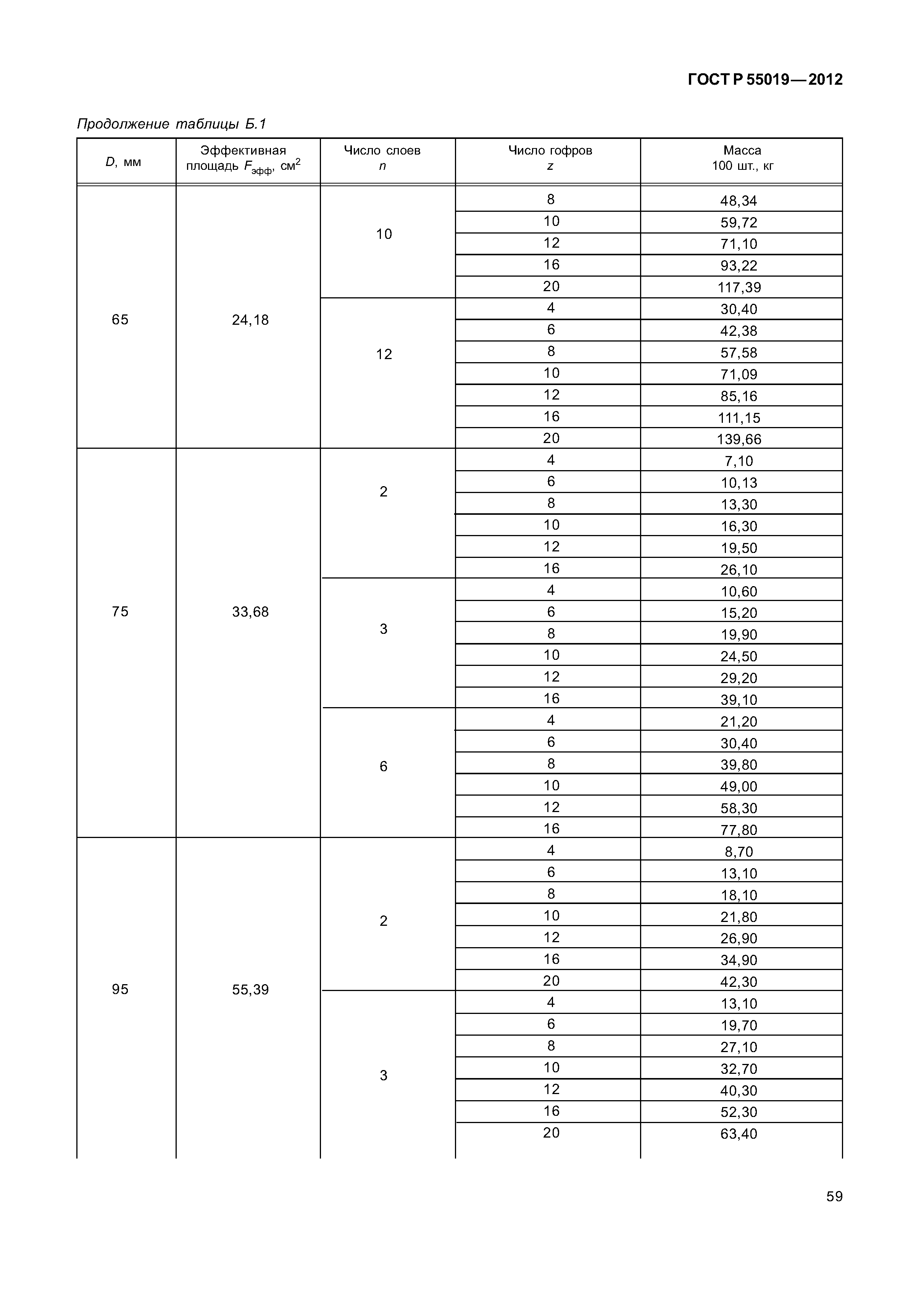 ГОСТ Р 55019-2012