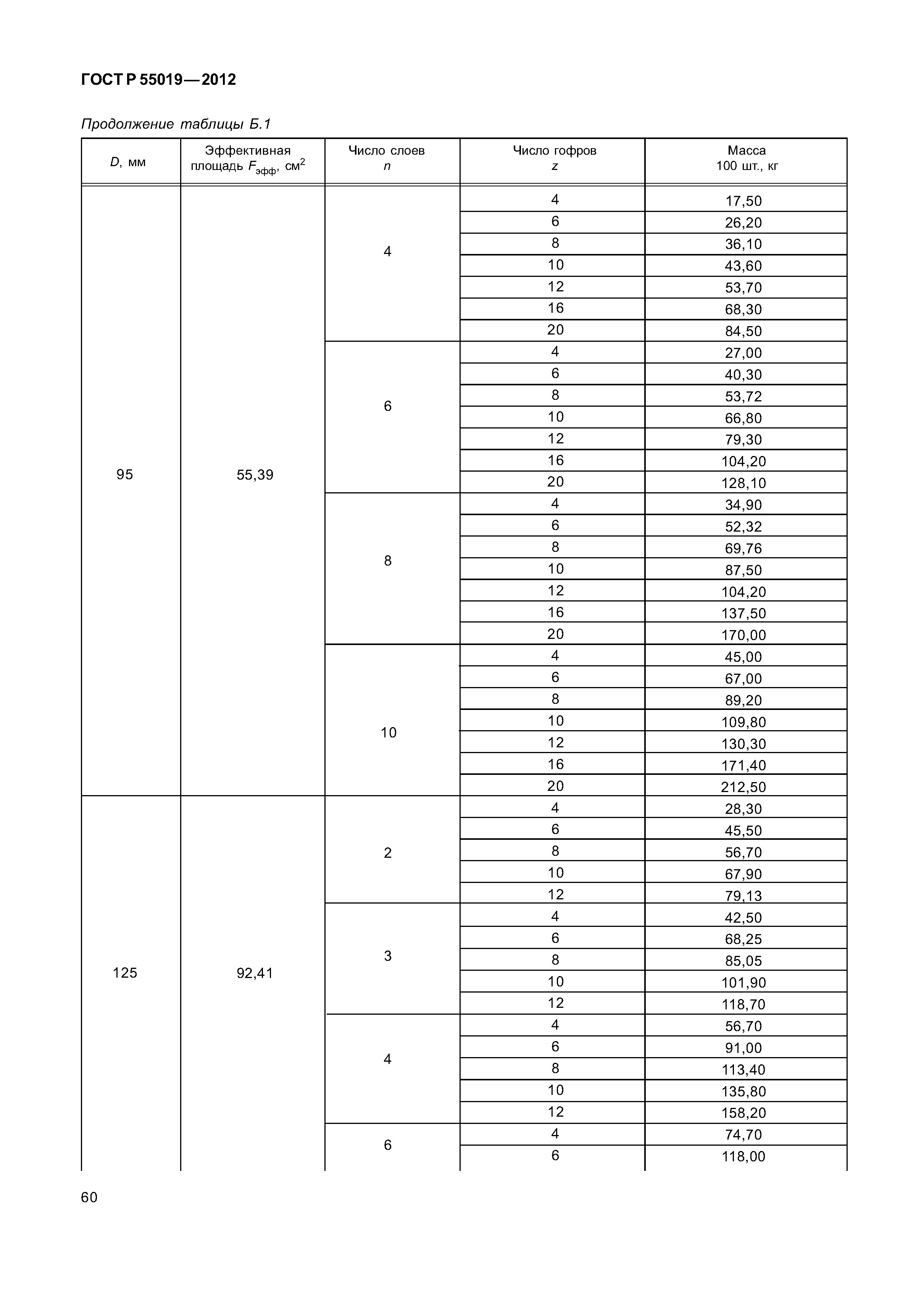 ГОСТ Р 55019-2012