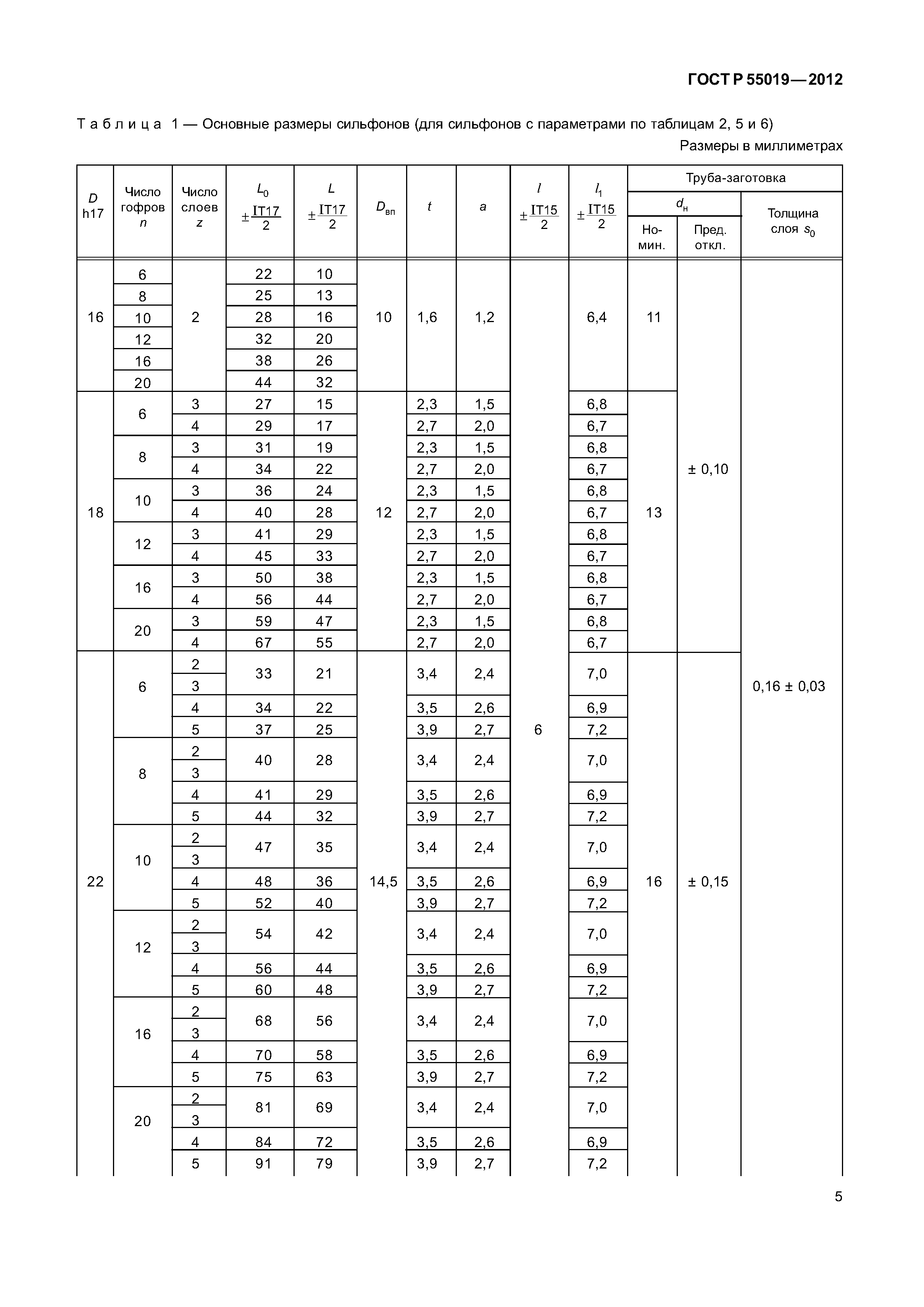 ГОСТ Р 55019-2012