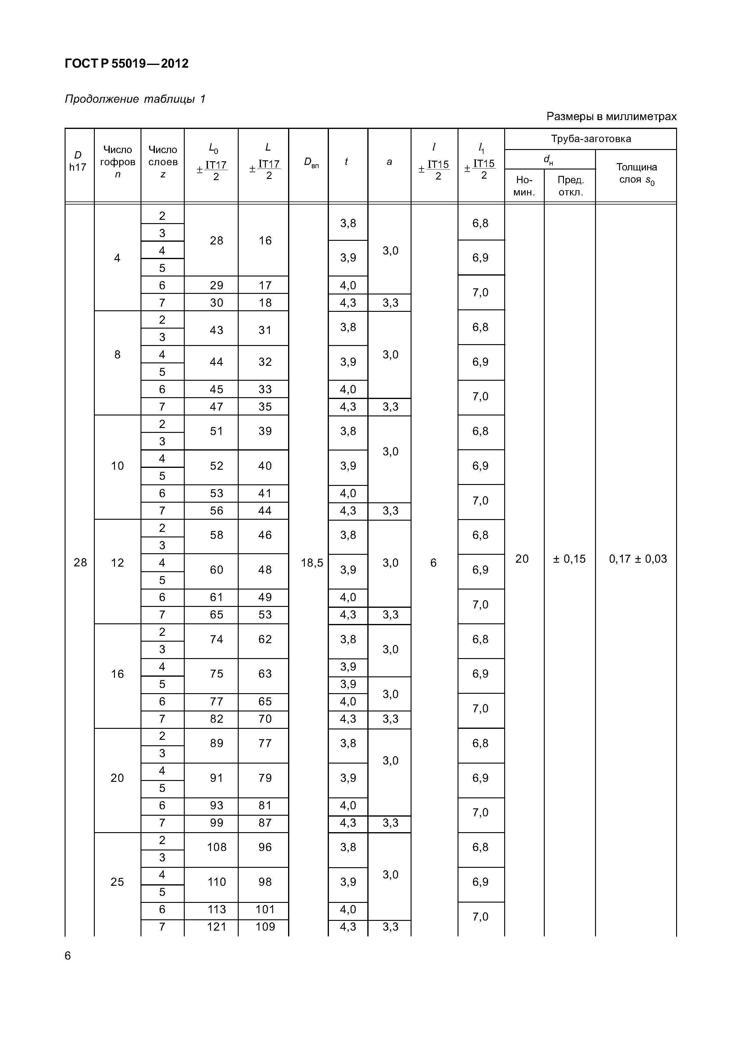 ГОСТ Р 55019-2012