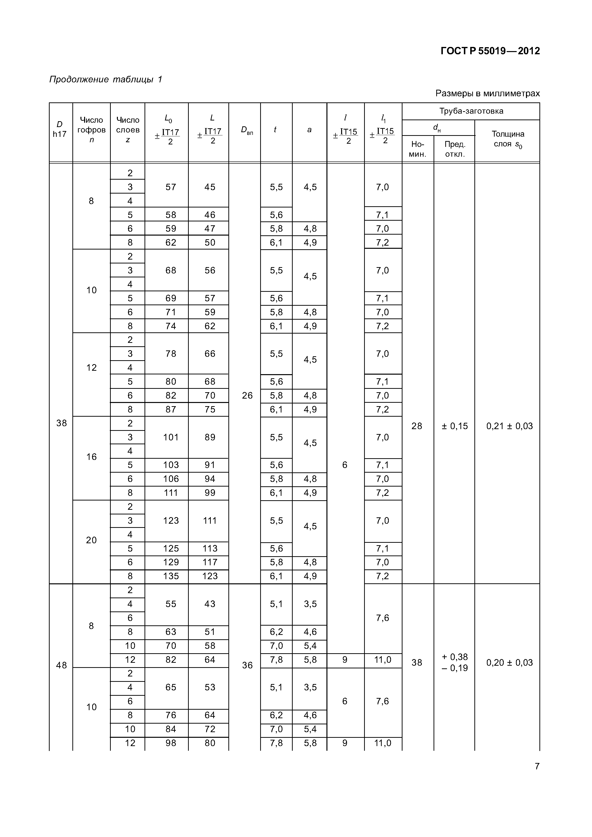 ГОСТ Р 55019-2012