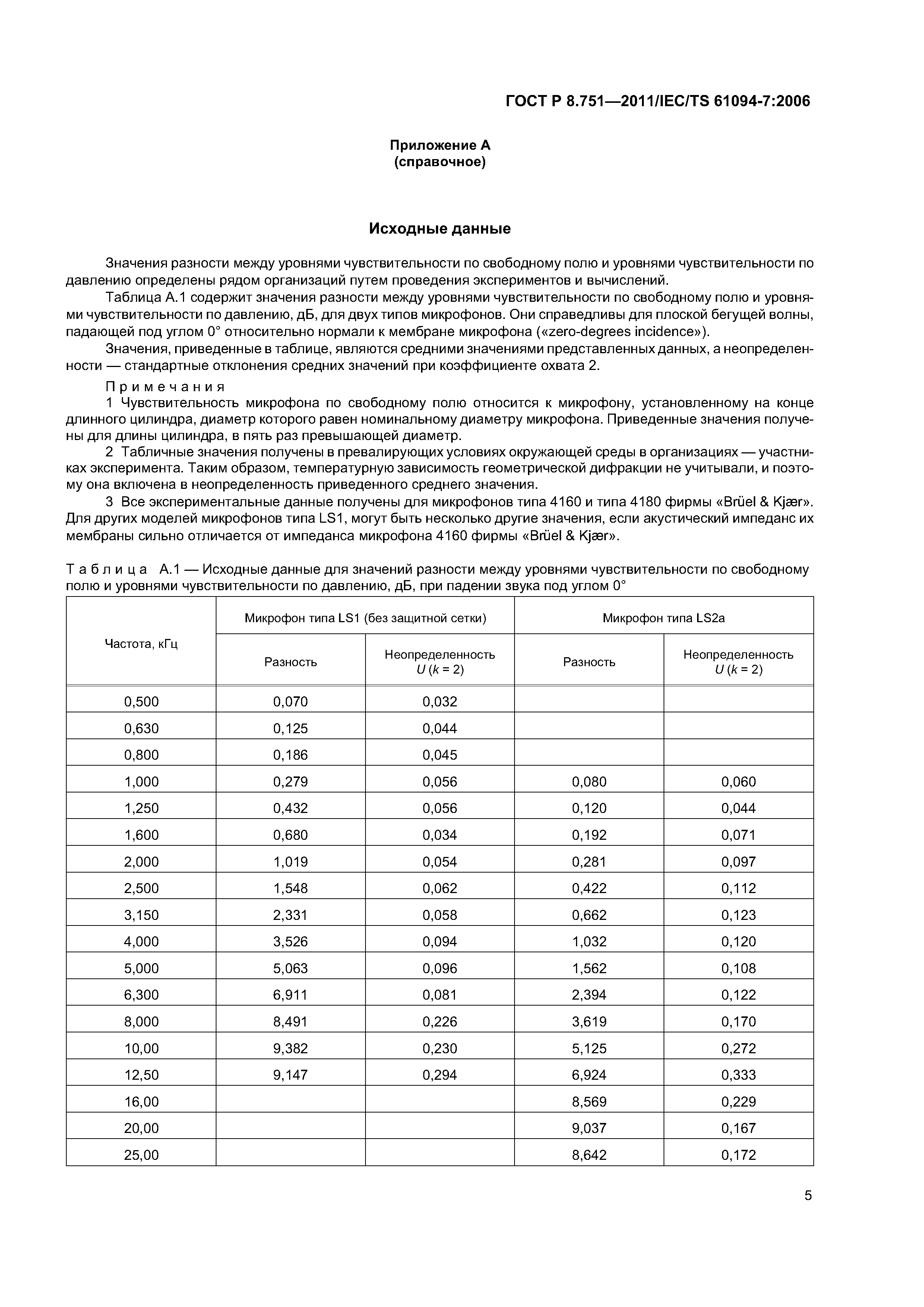 ГОСТ Р 8.751-2011