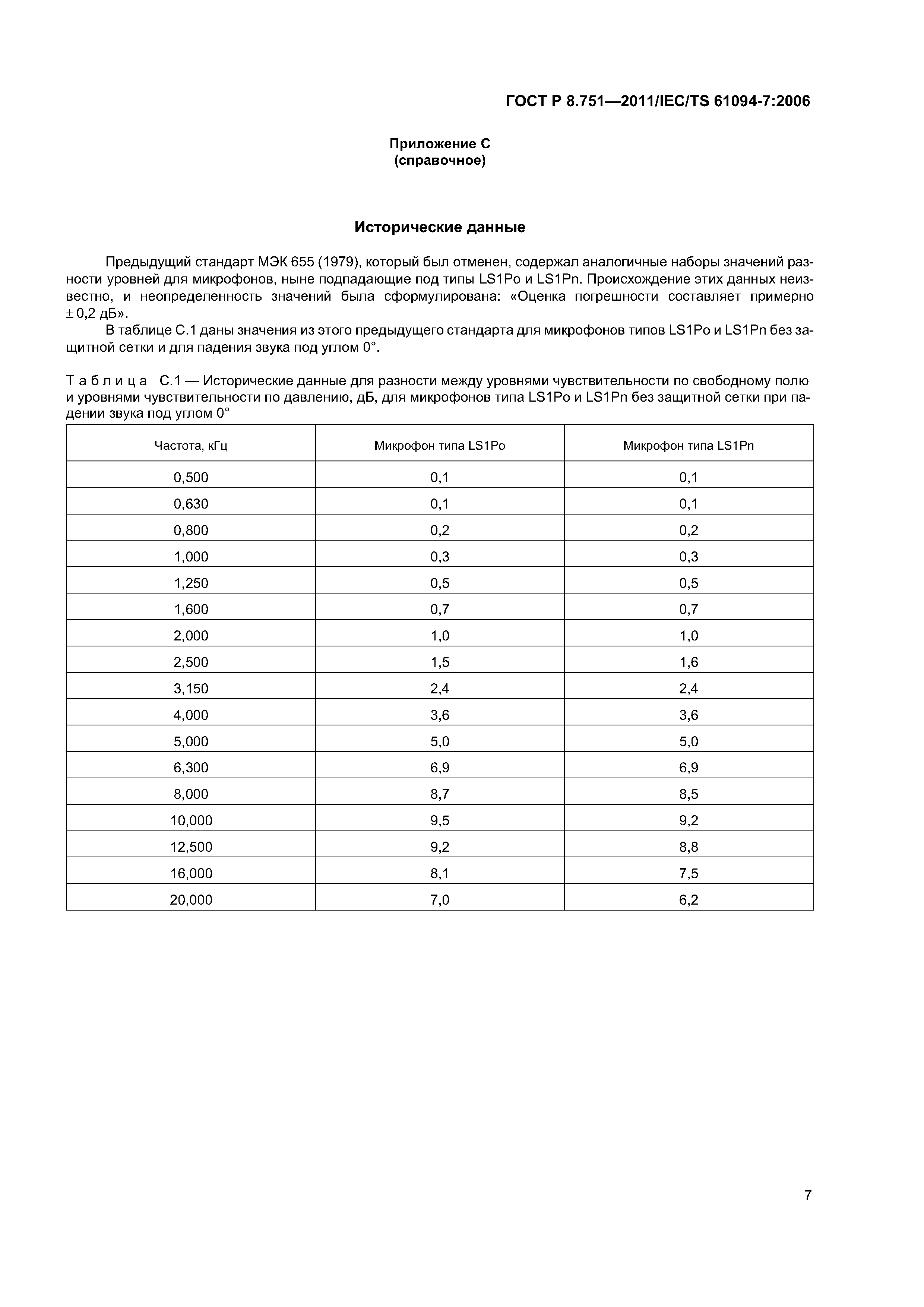 ГОСТ Р 8.751-2011