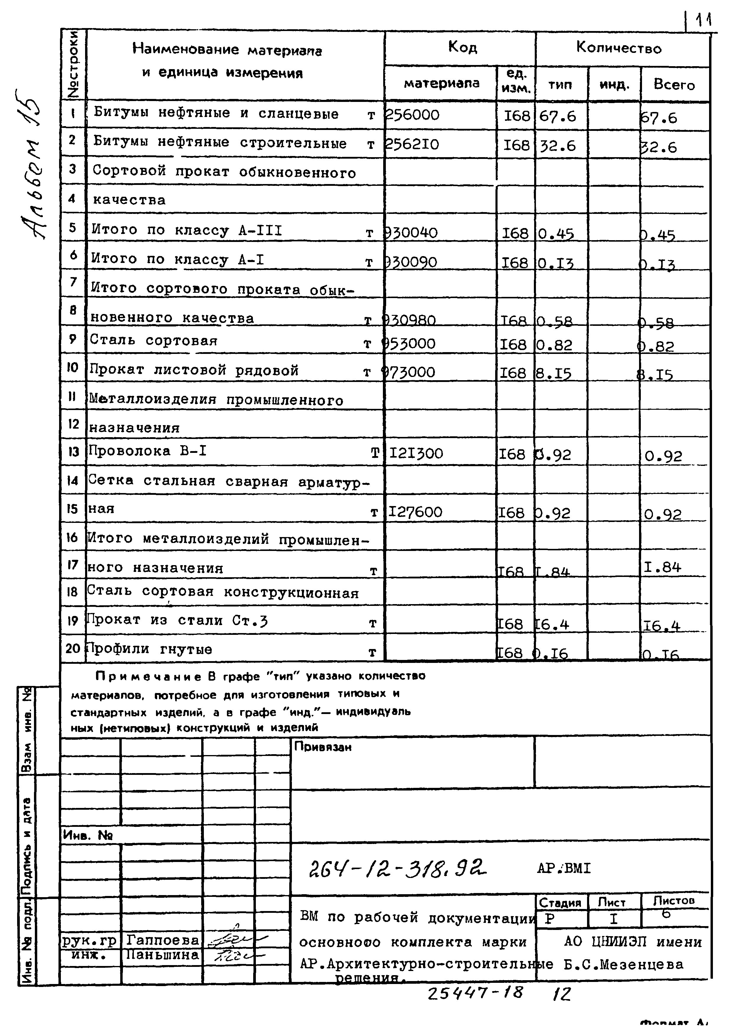 Типовой проект 264-12-318.92