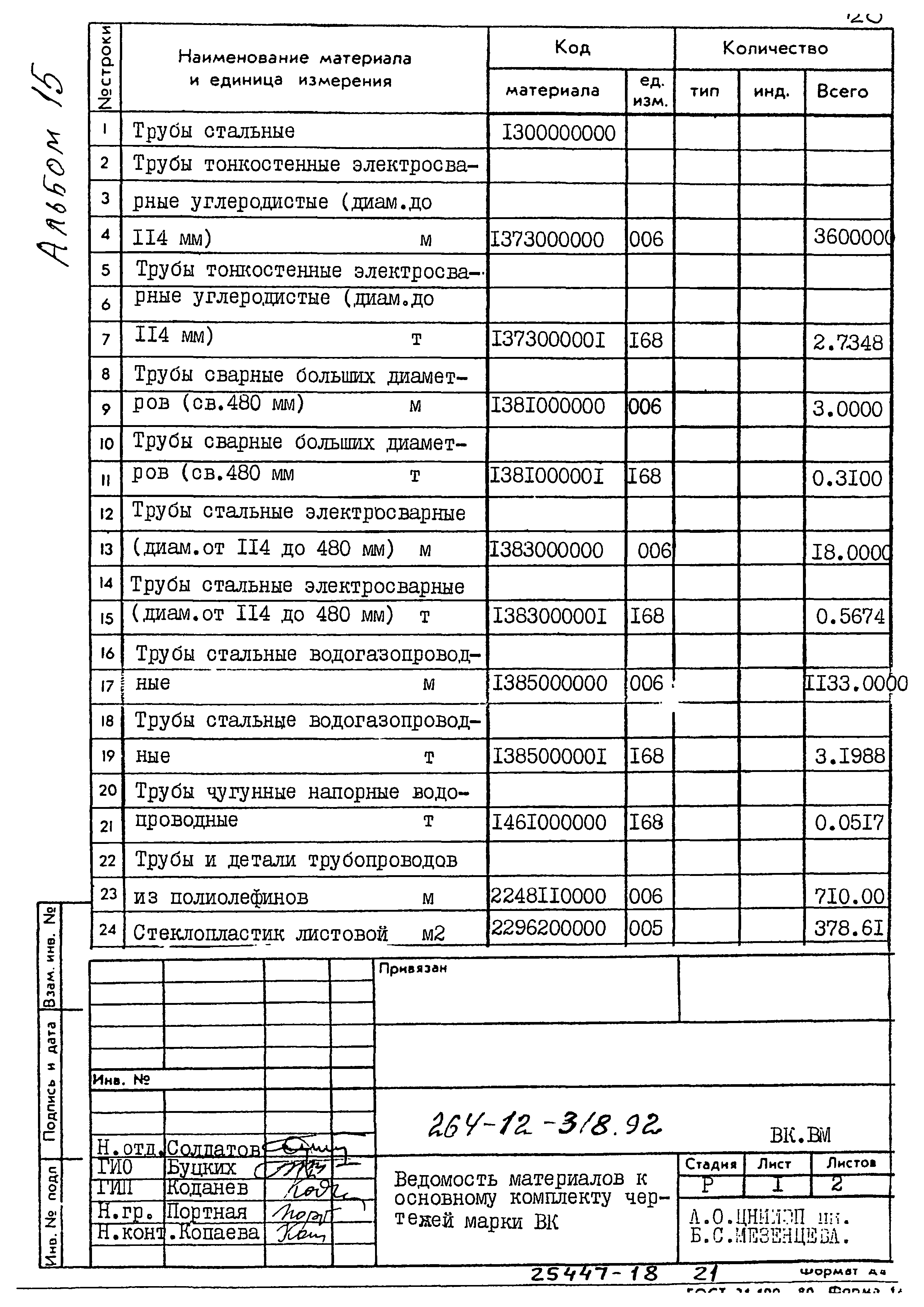 Типовой проект 264-12-318.92