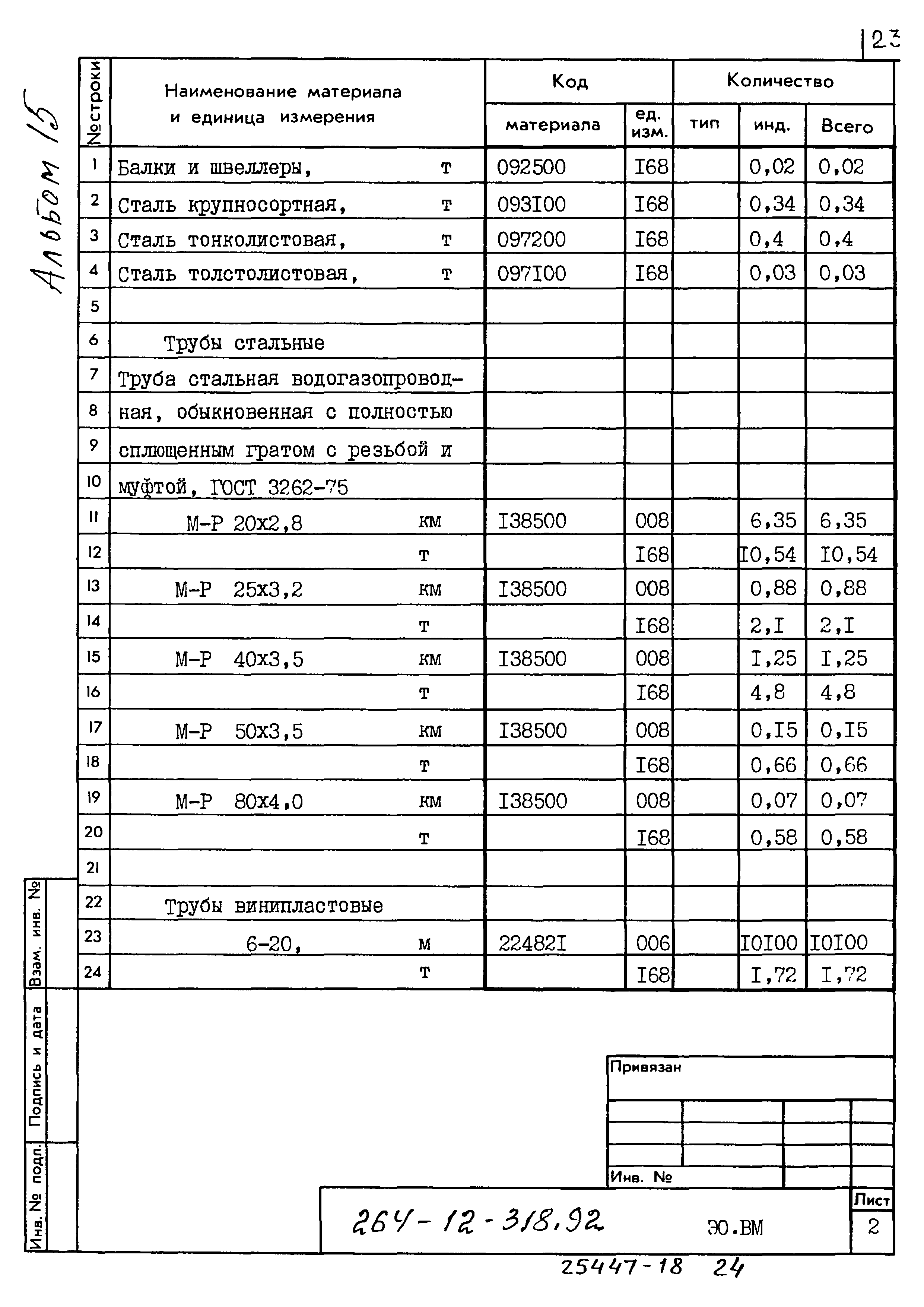 Типовой проект 264-12-318.92