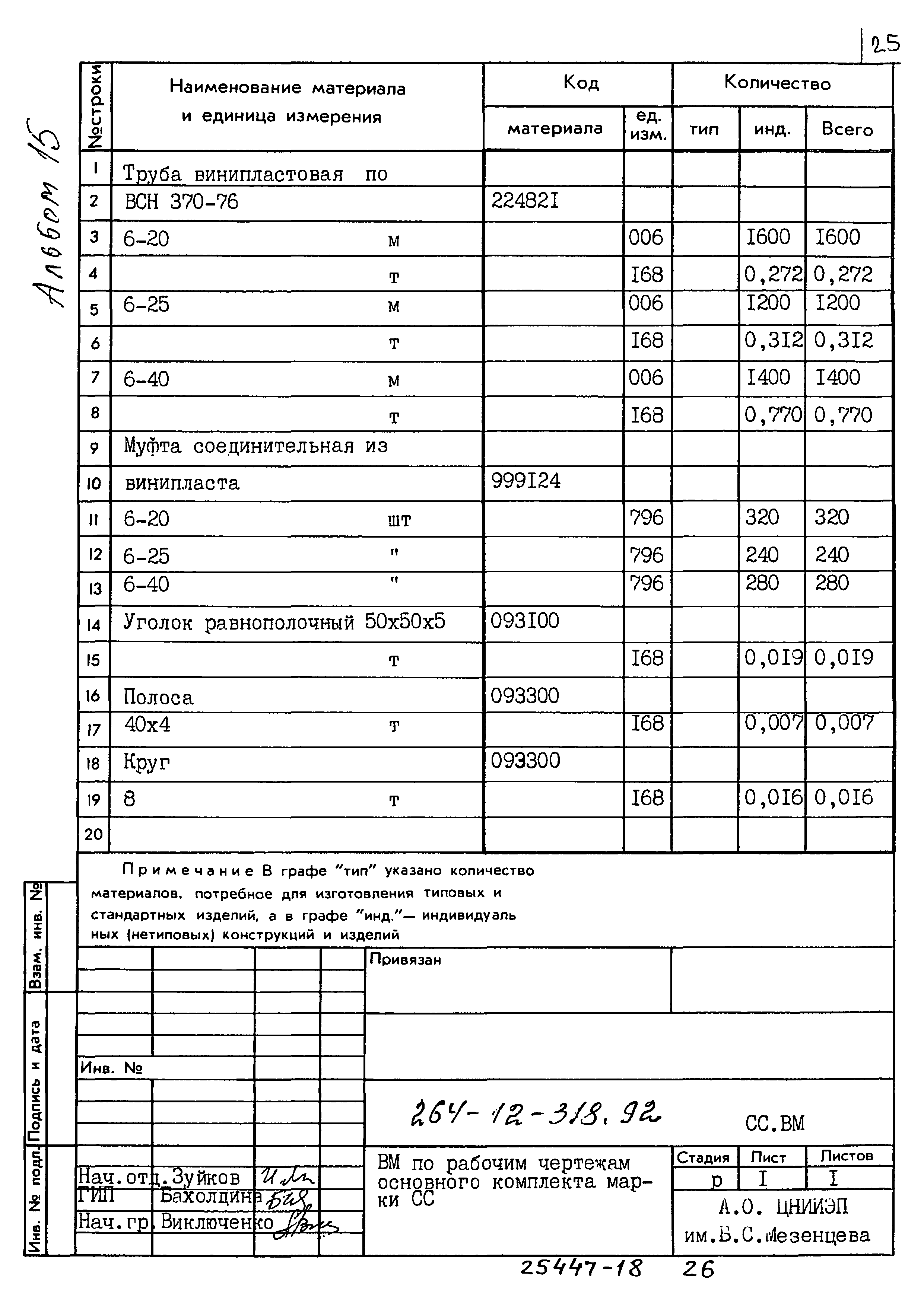 Типовой проект 264-12-318.92
