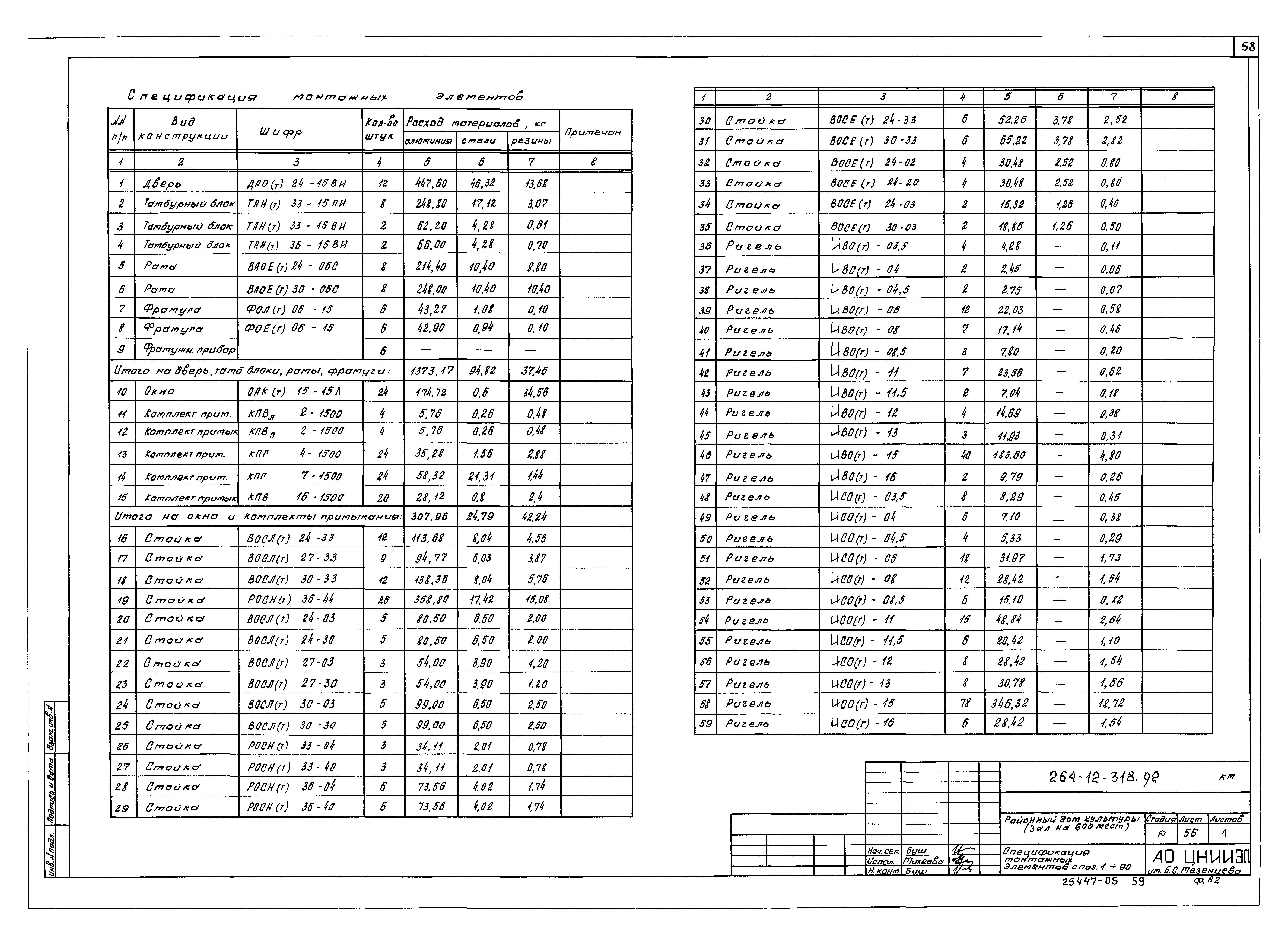 Типовой проект 264-12-318.92