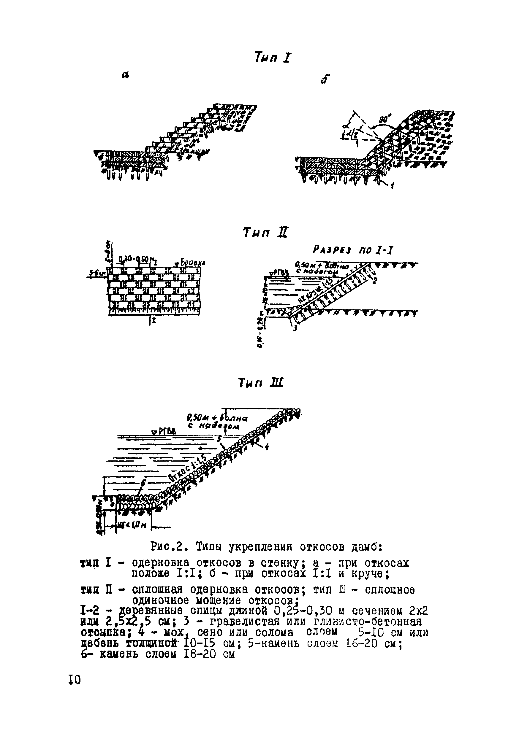 ВСН 17-79/Минобороны