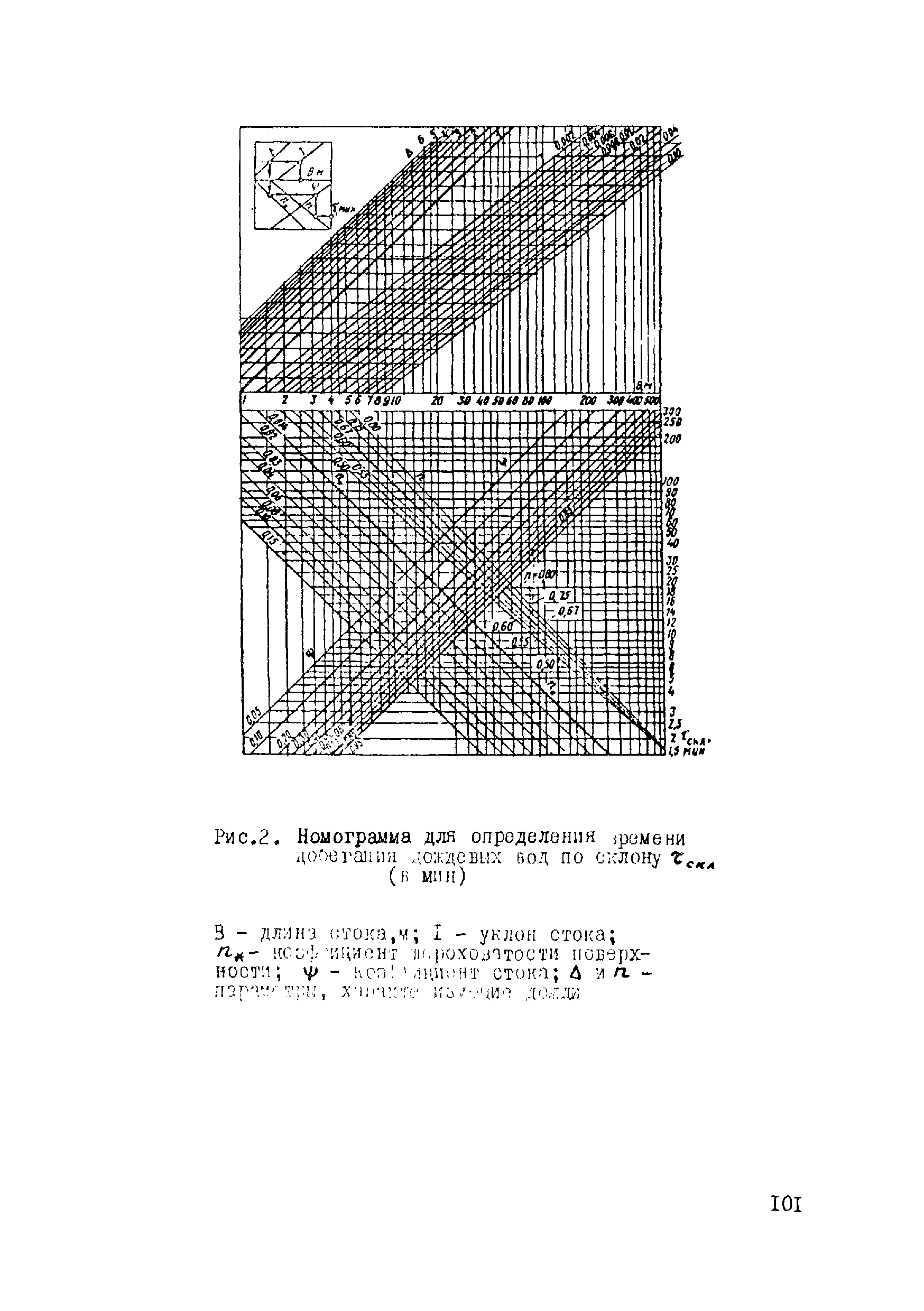 ВСН 17-79/Минобороны