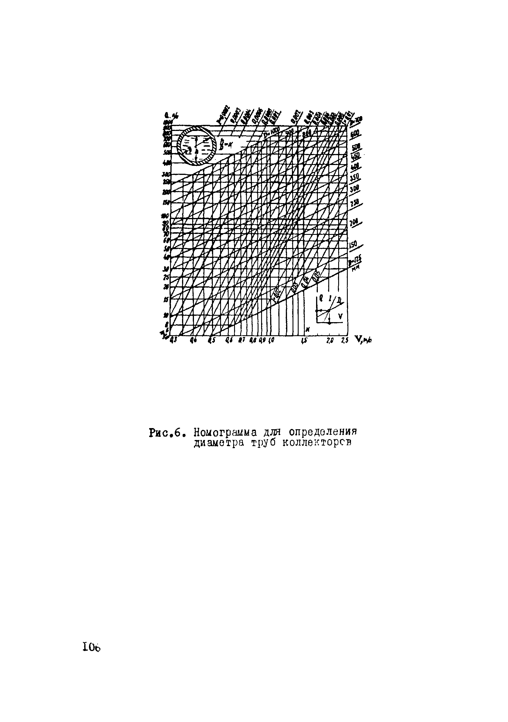 ВСН 17-79/Минобороны