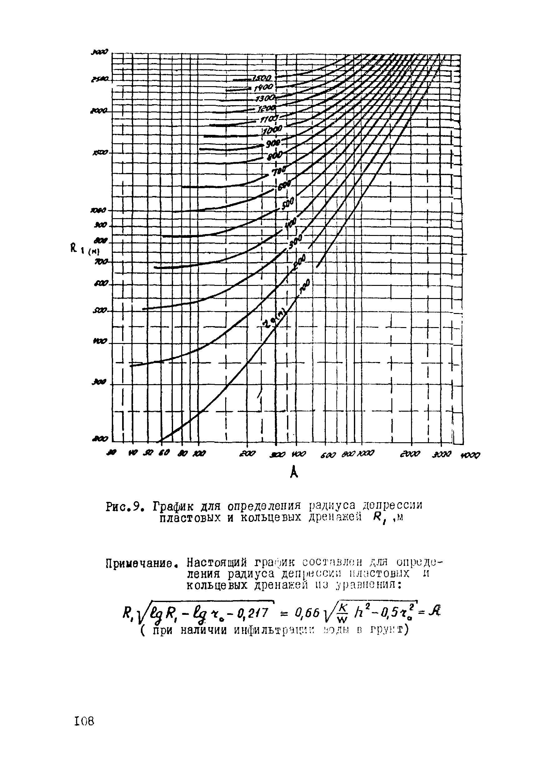 ВСН 17-79/Минобороны