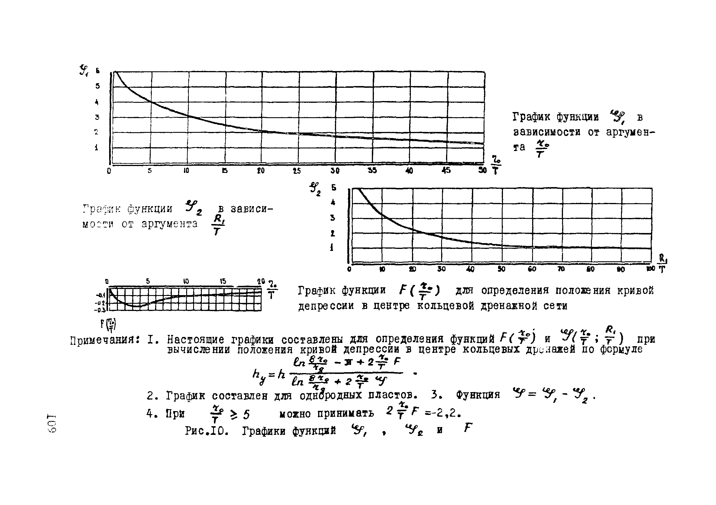 ВСН 17-79/Минобороны