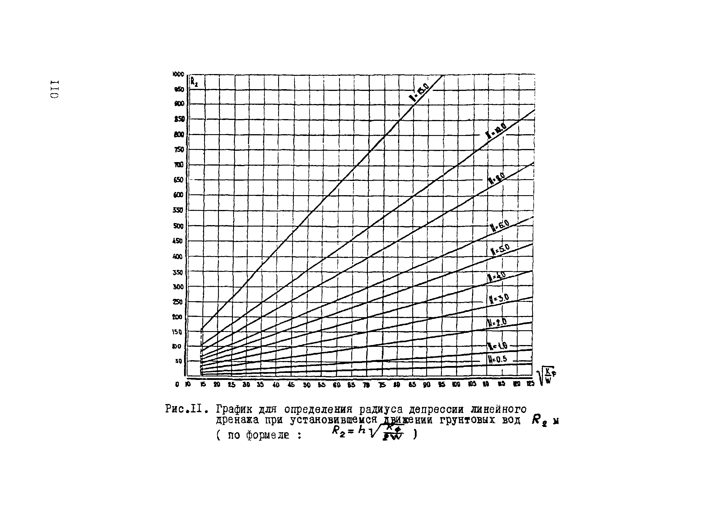 ВСН 17-79/Минобороны