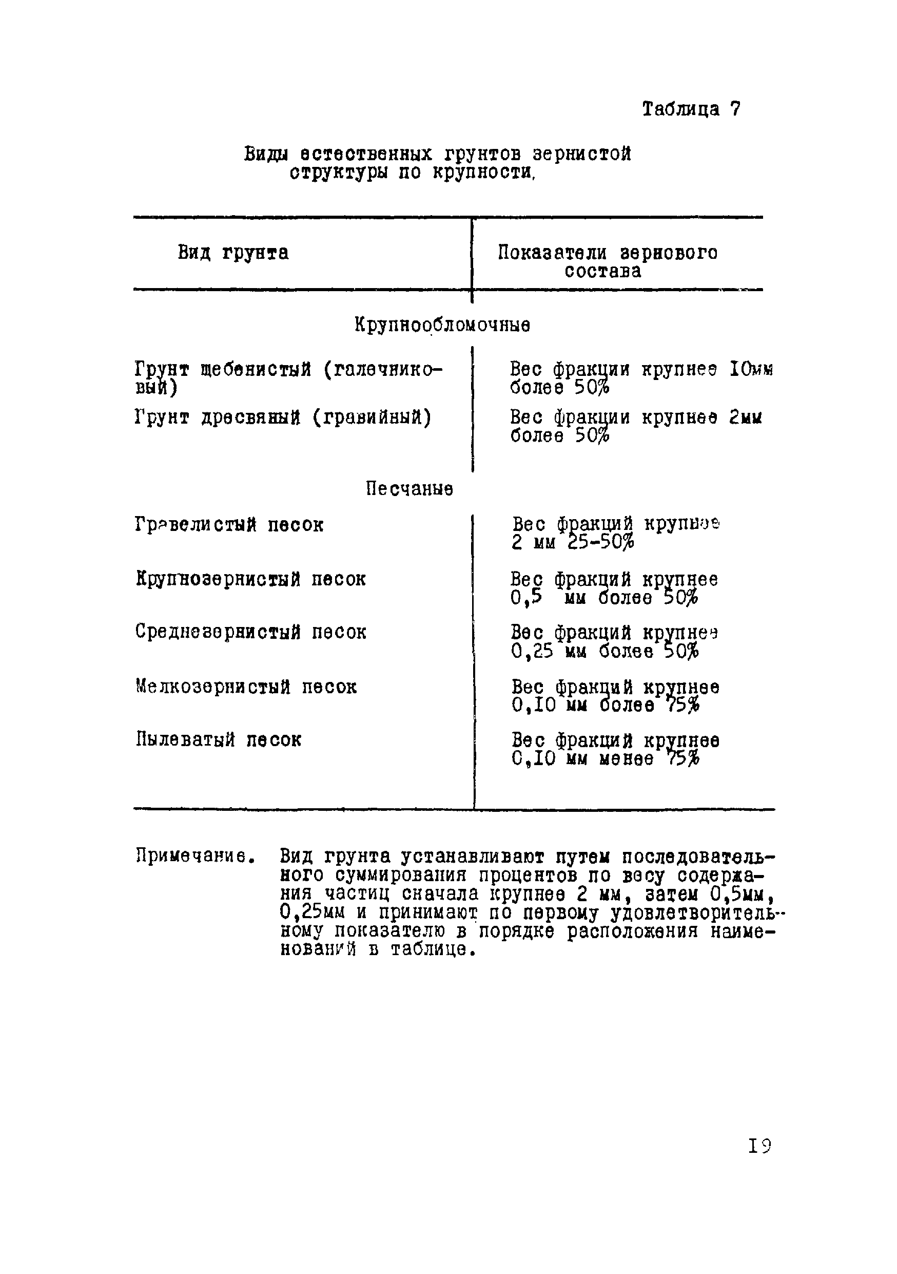 ВСН 17-79/Минобороны