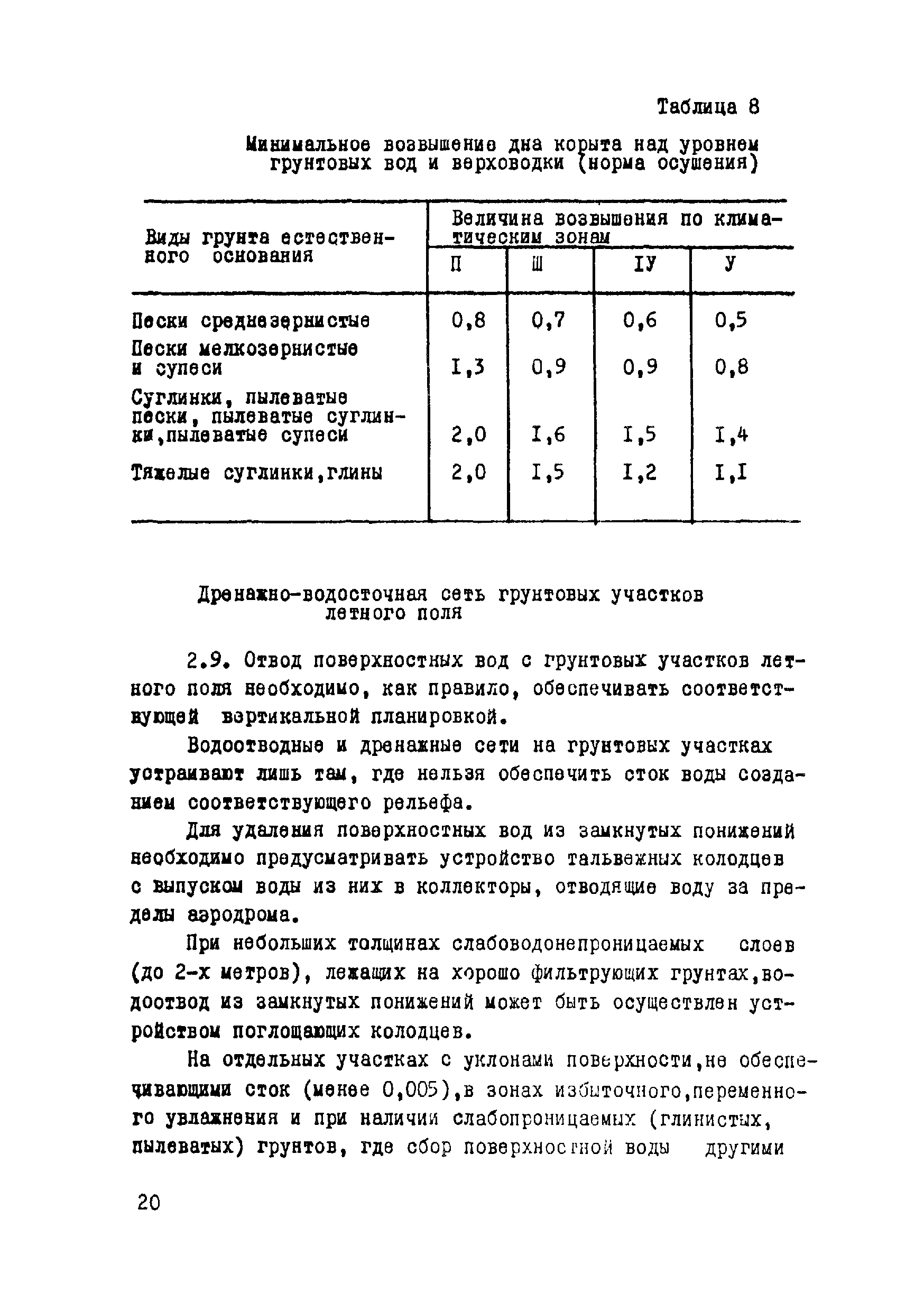 ВСН 17-79/Минобороны