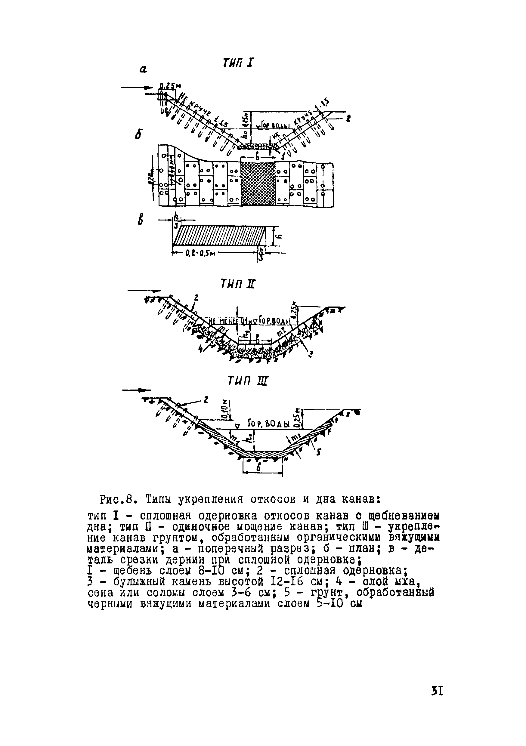 ВСН 17-79/Минобороны