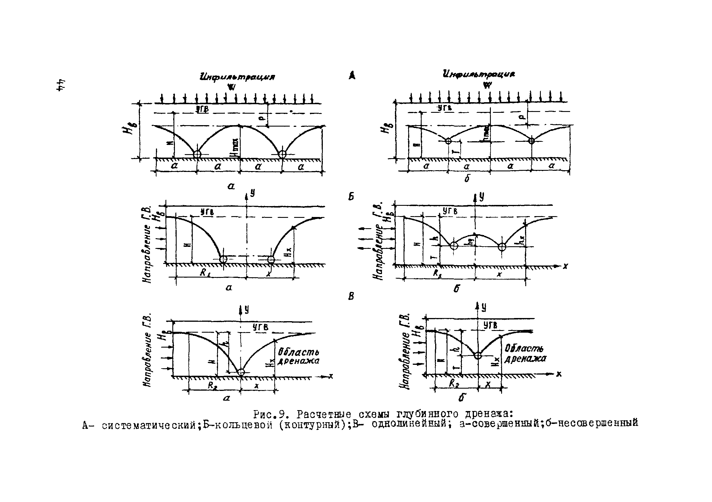 ВСН 17-79/Минобороны