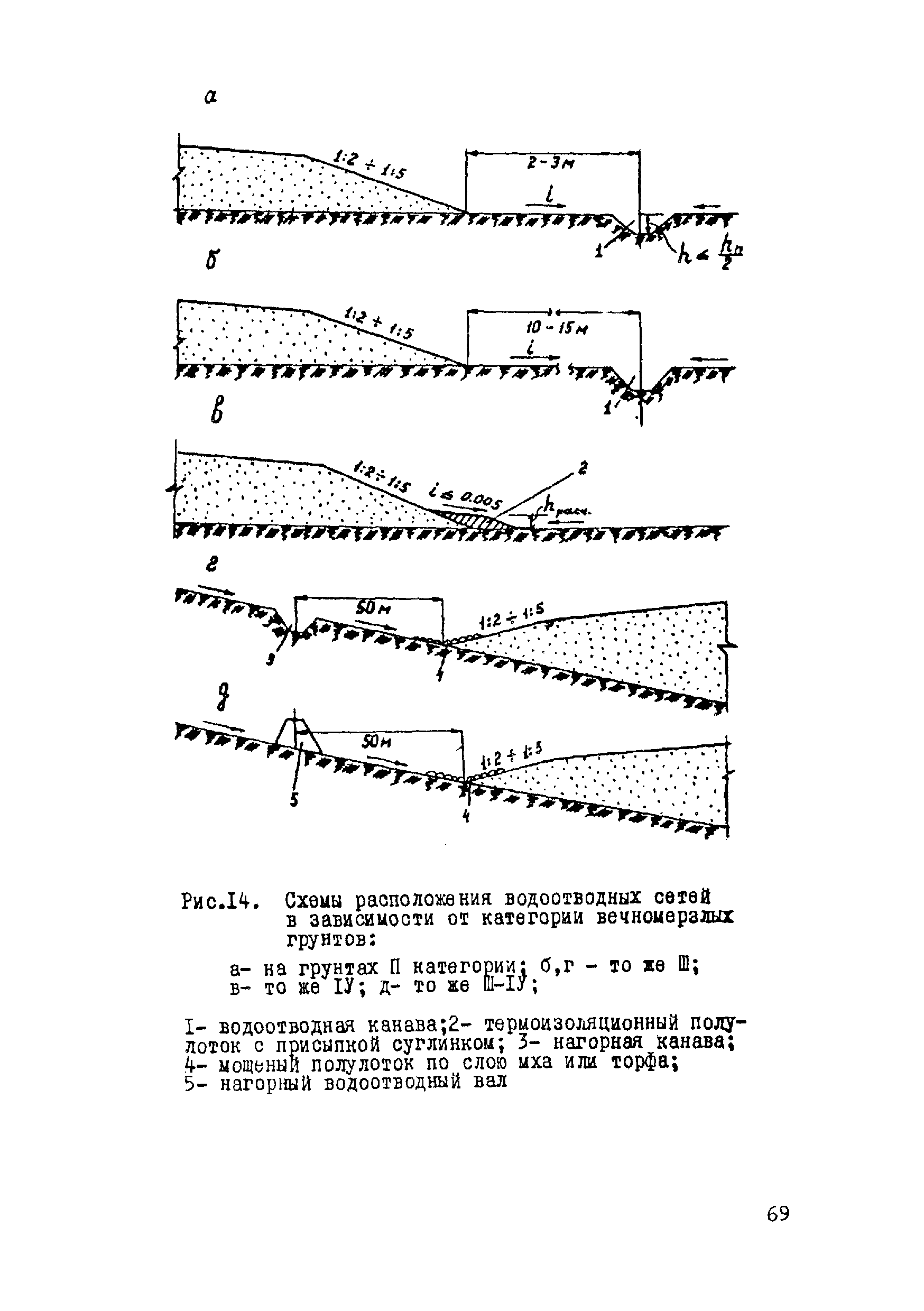 ВСН 17-79/Минобороны