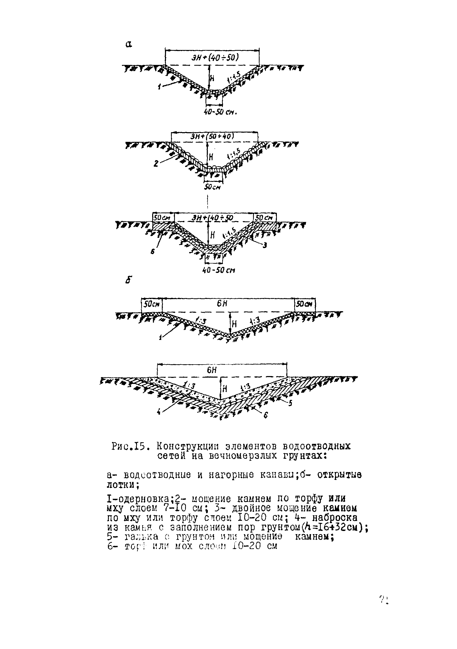 ВСН 17-79/Минобороны