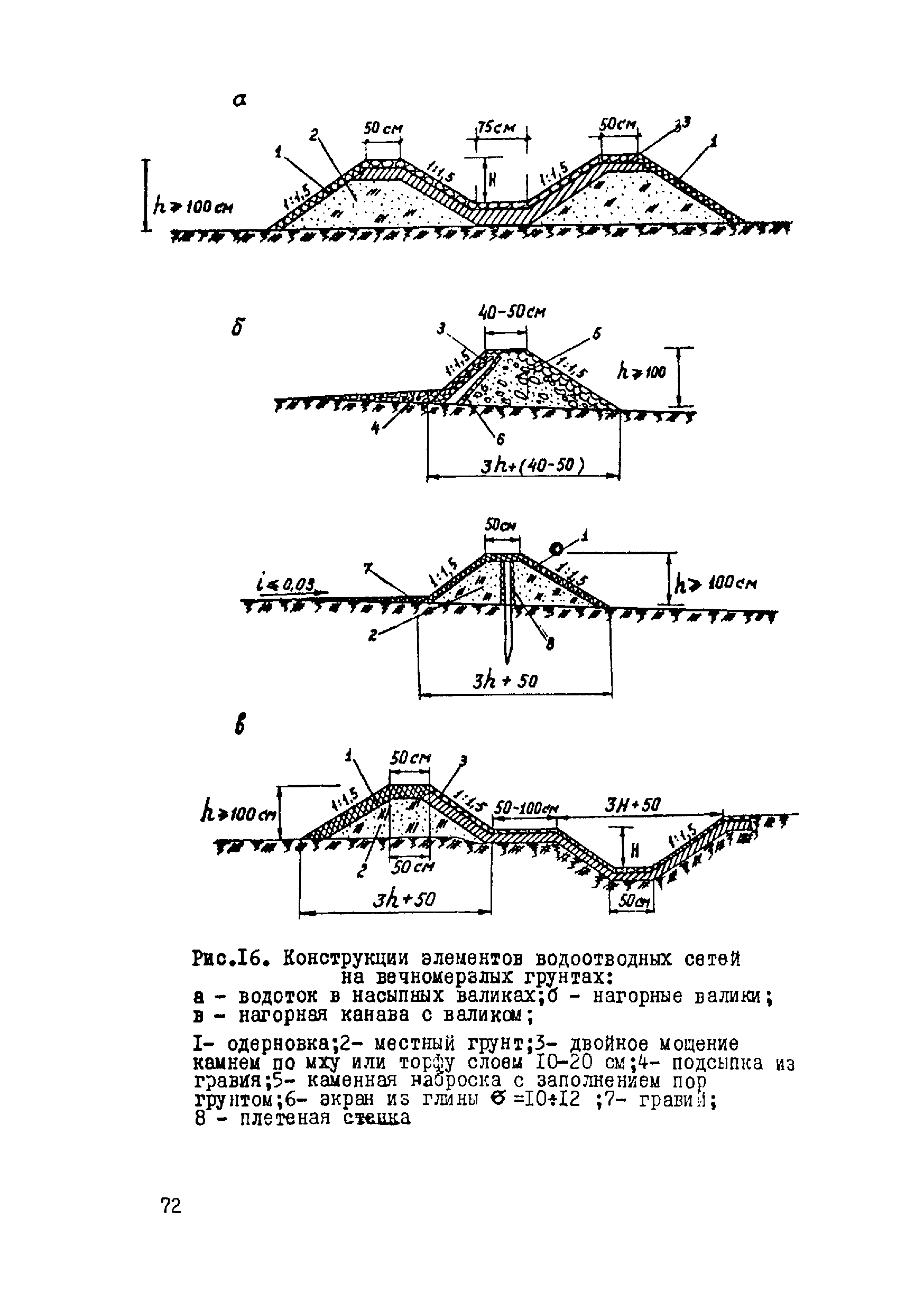 ВСН 17-79/Минобороны