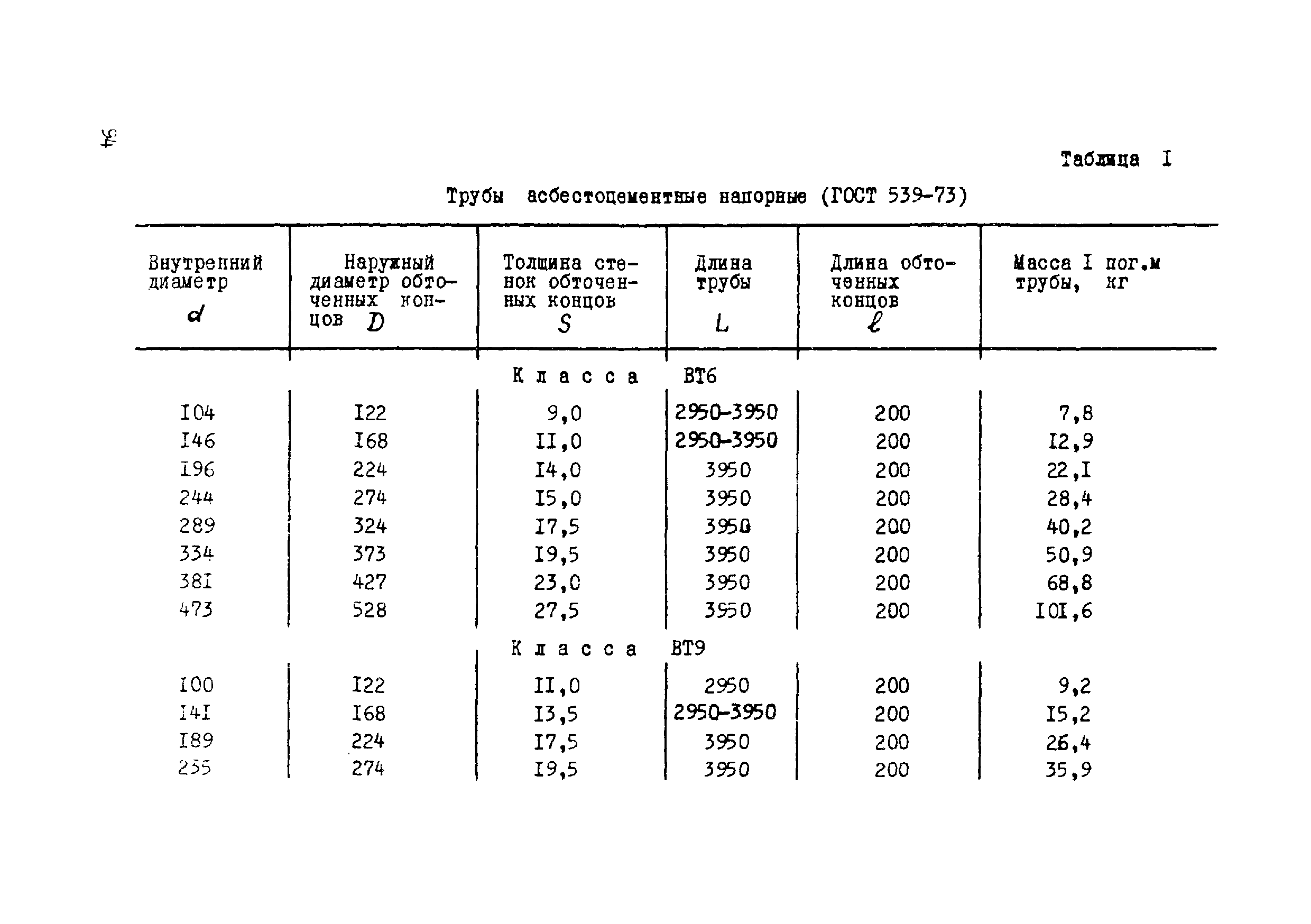 ВСН 17-79/Минобороны