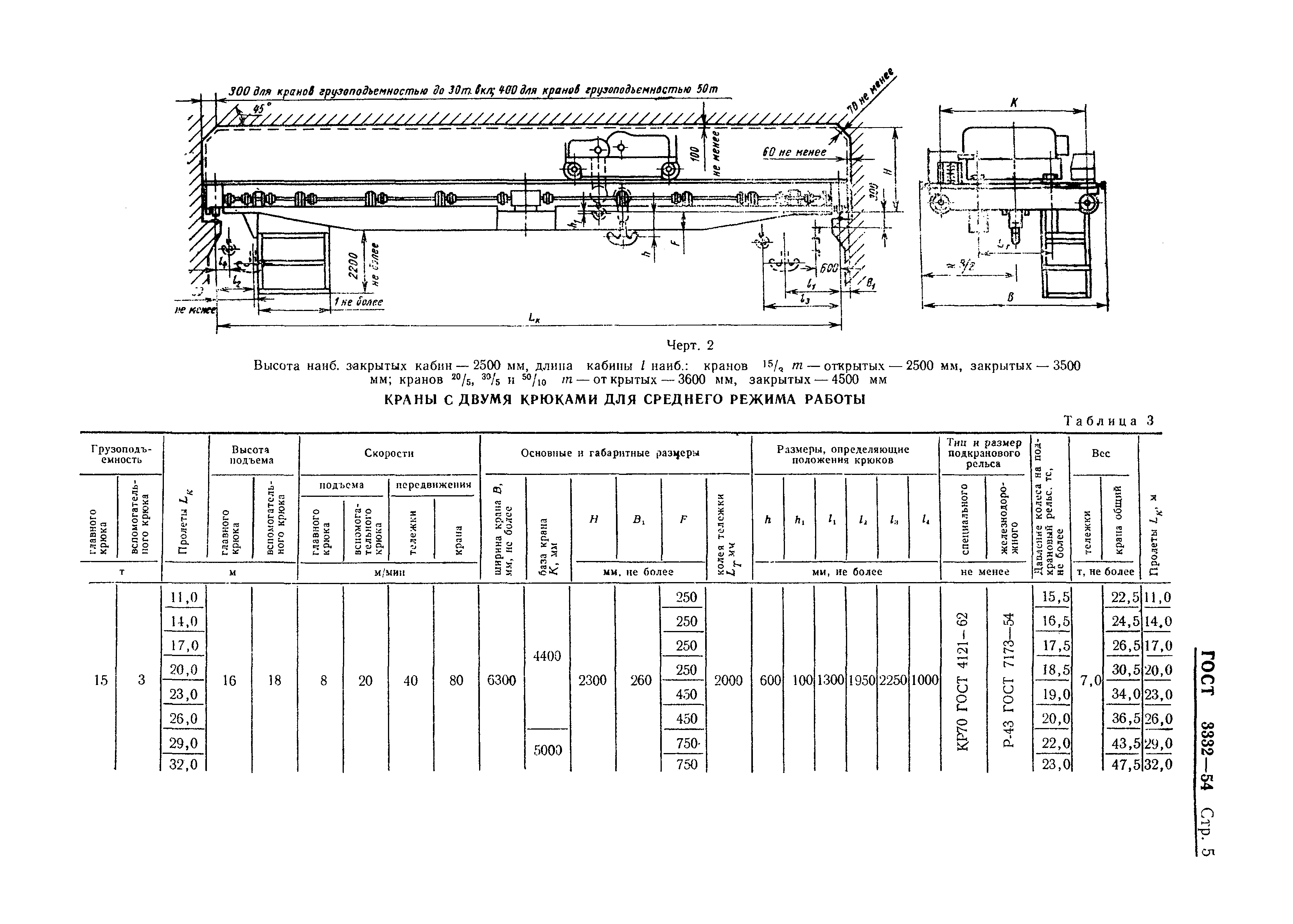 ГОСТ 3332-54