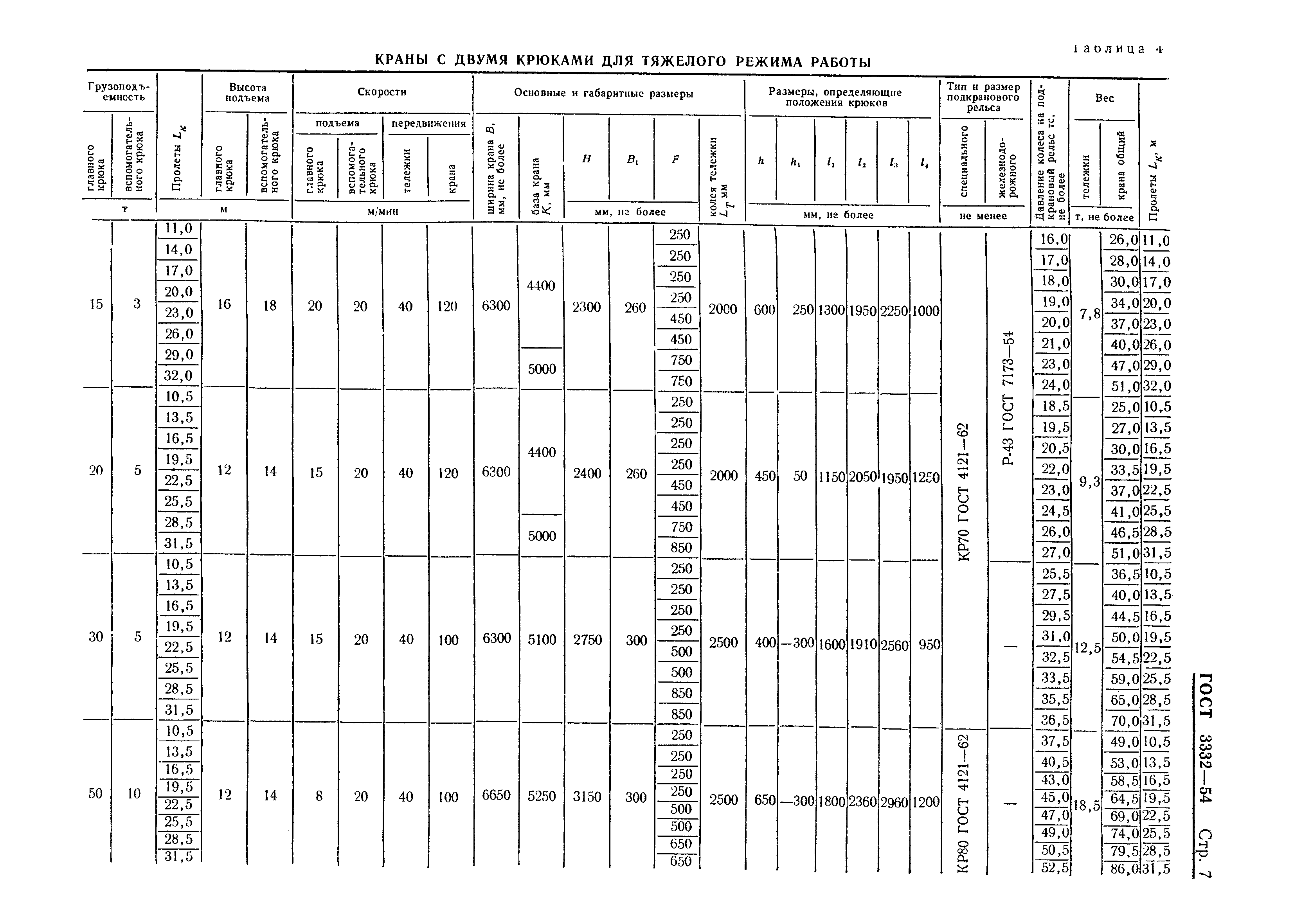 ГОСТ 3332-54