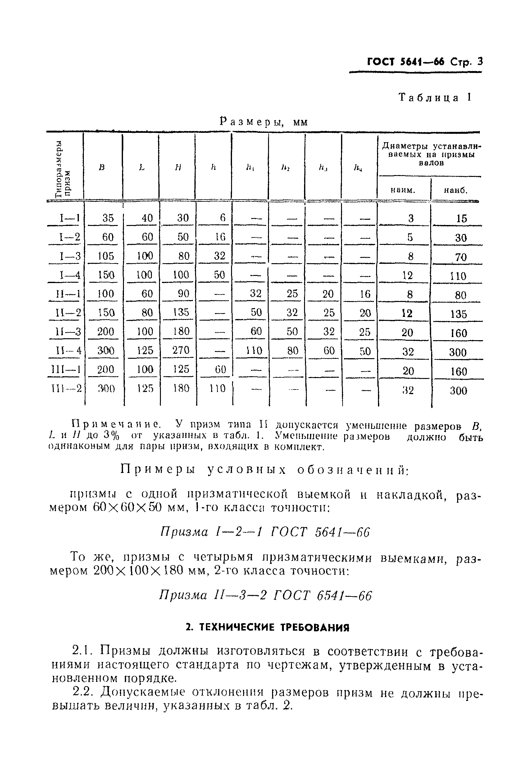 ГОСТ 5641-66