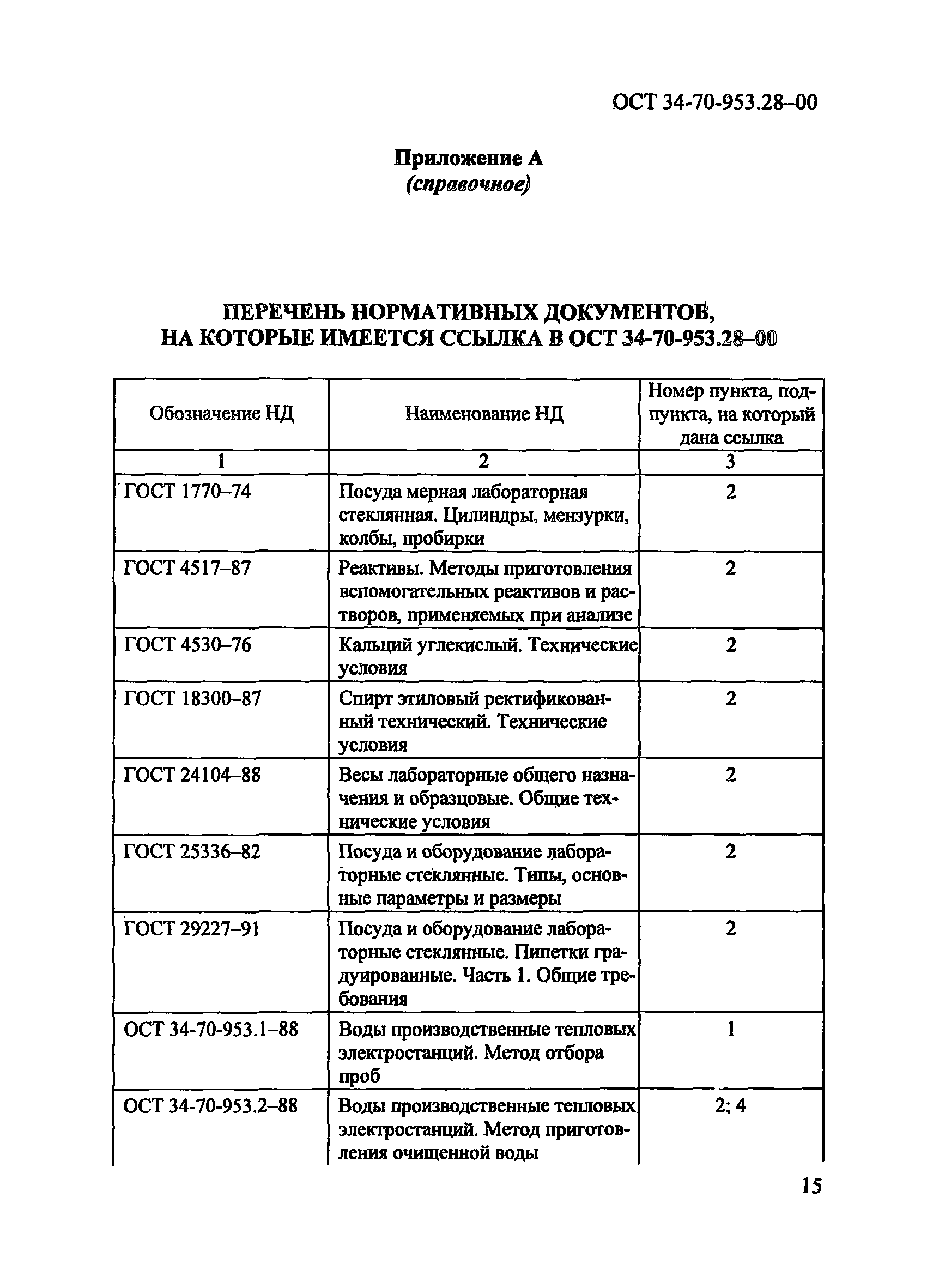 ОСТ 34-70-953.28-00