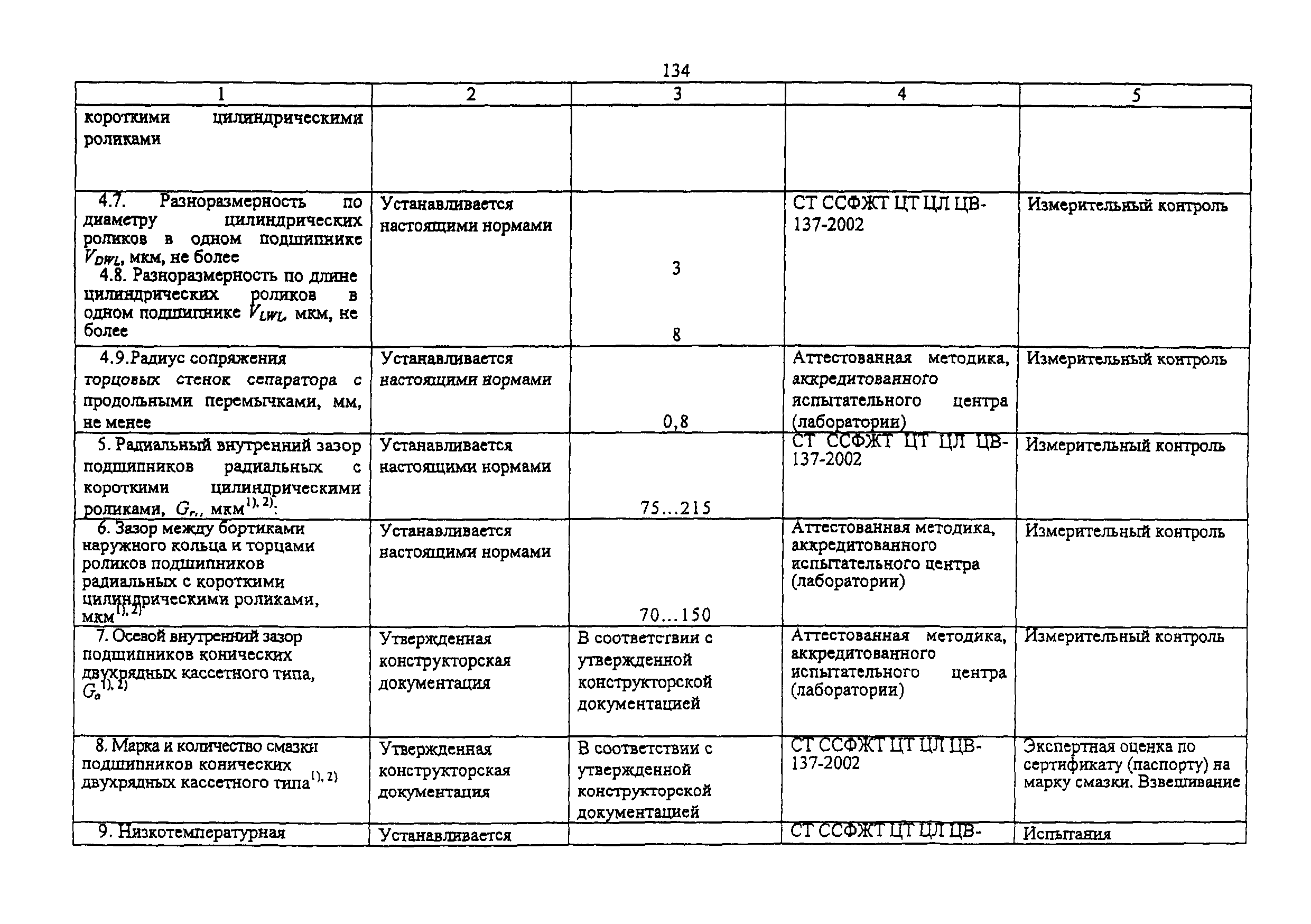 НБ ЖТ ЦТ-ЦВ-ЦЛ 012-2003