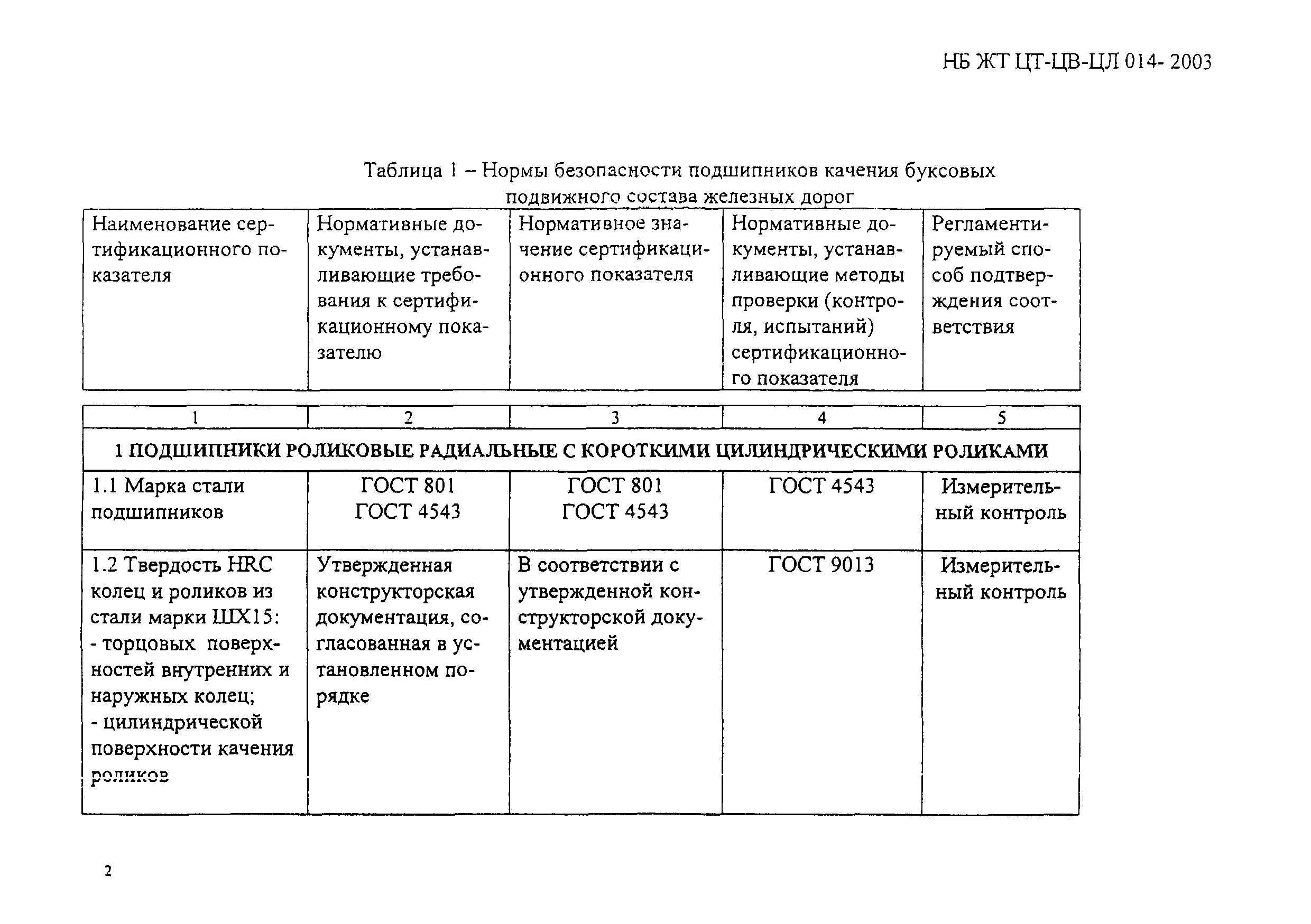 НБ ЖТ ЦТ-ЦВ-ЦЛ 012-2003