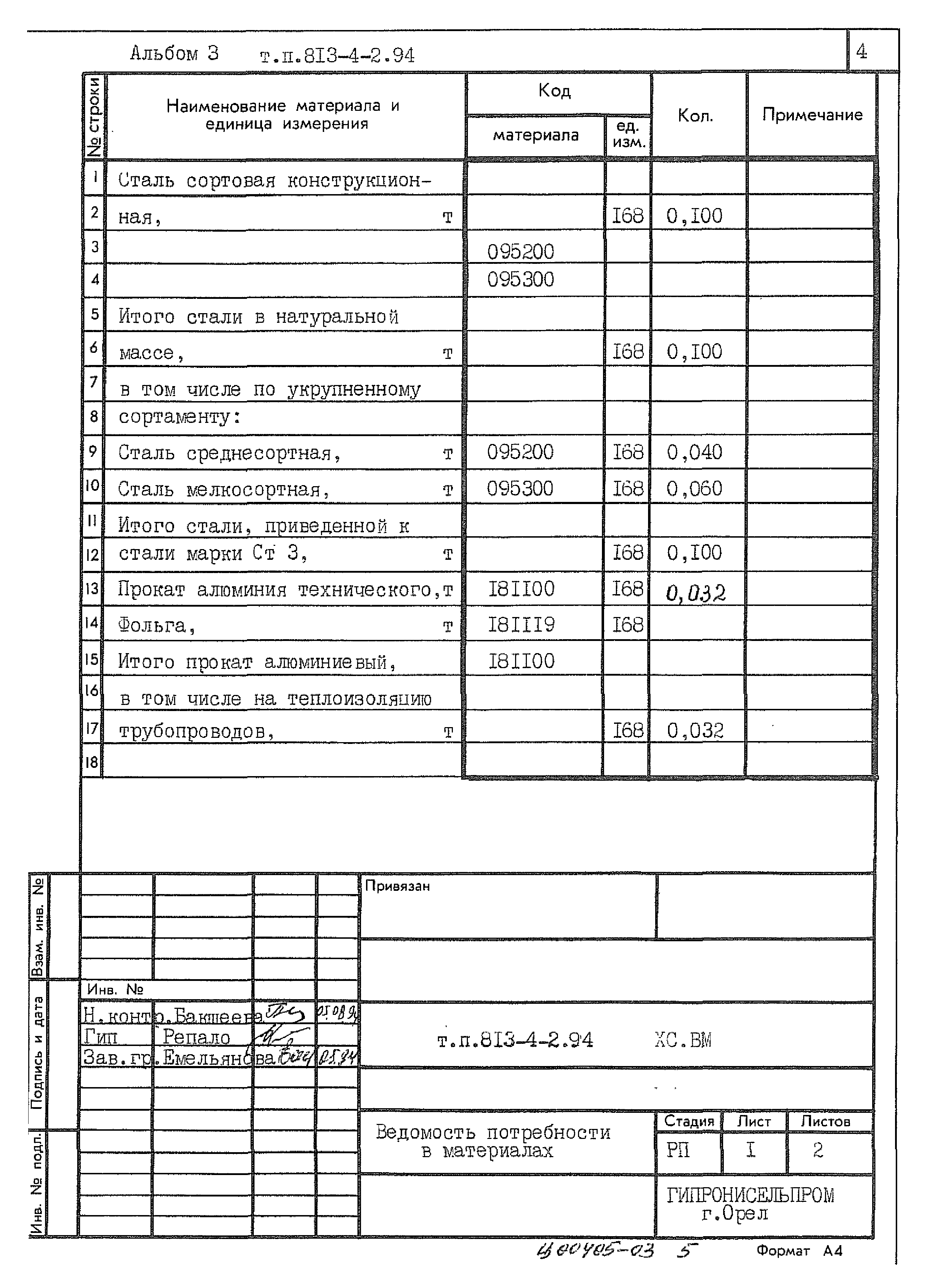 Типовой проект 813-4-2.94