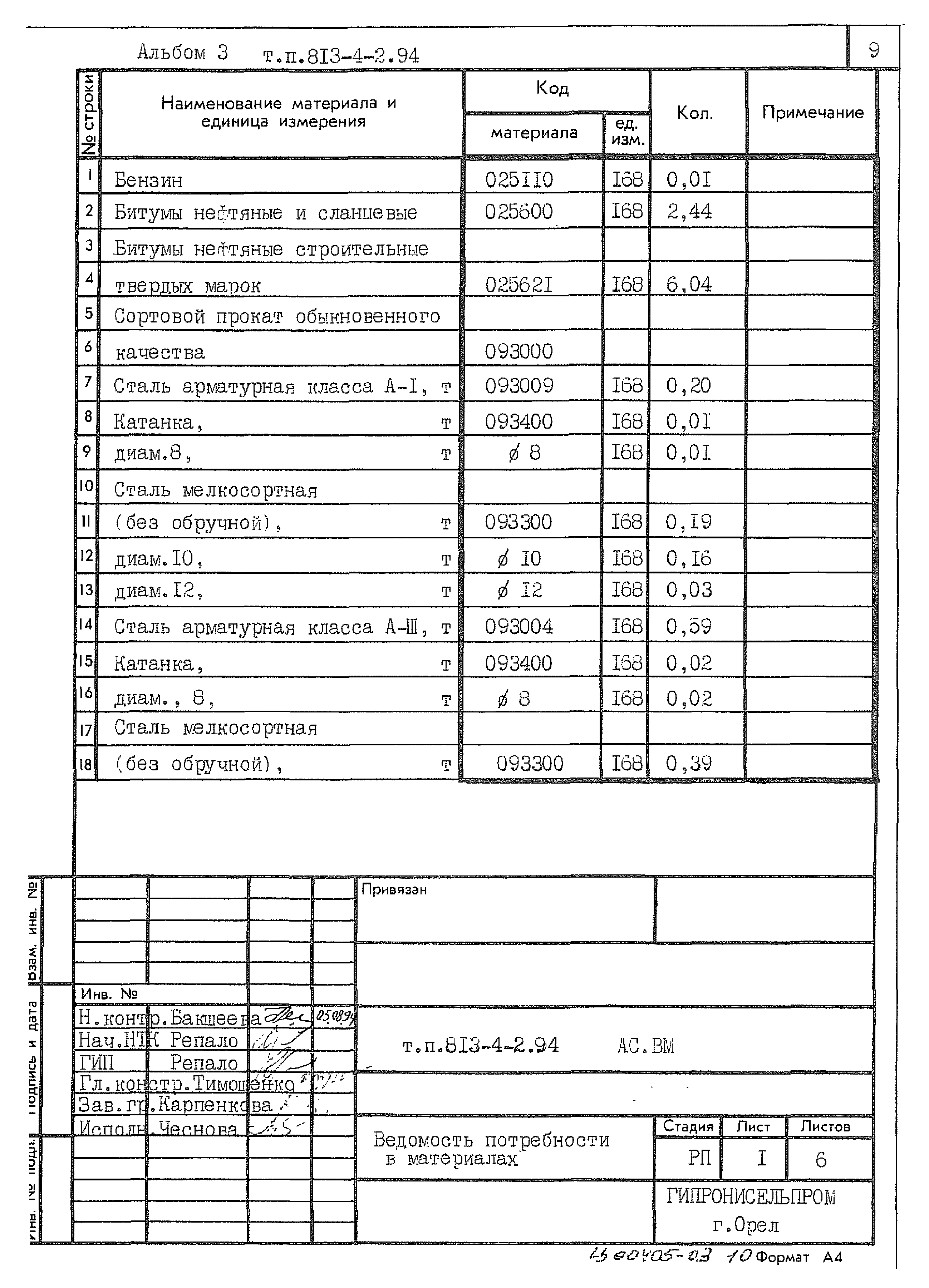 Типовой проект 813-4-2.94