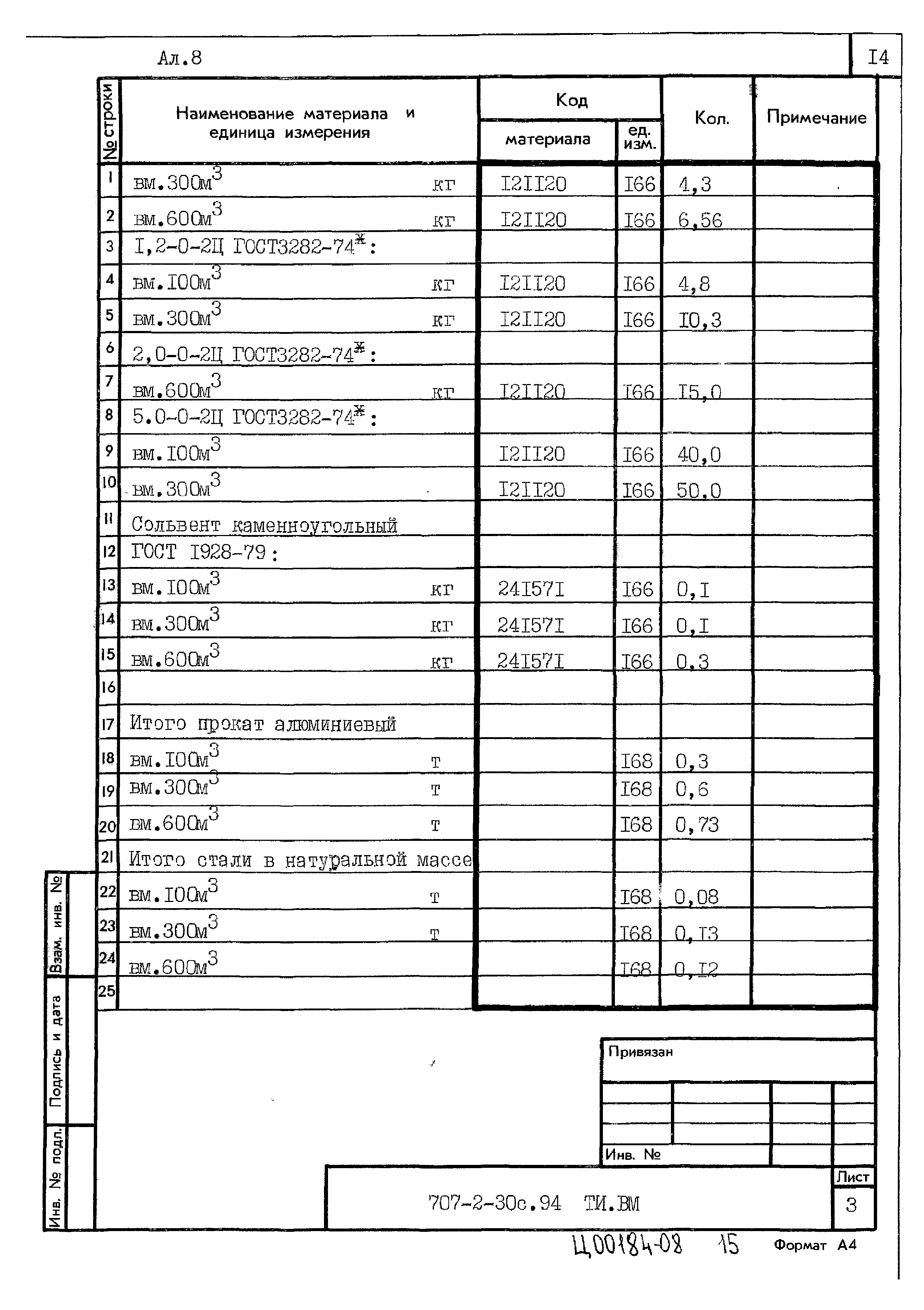 Типовой проект 707-2-30с.94