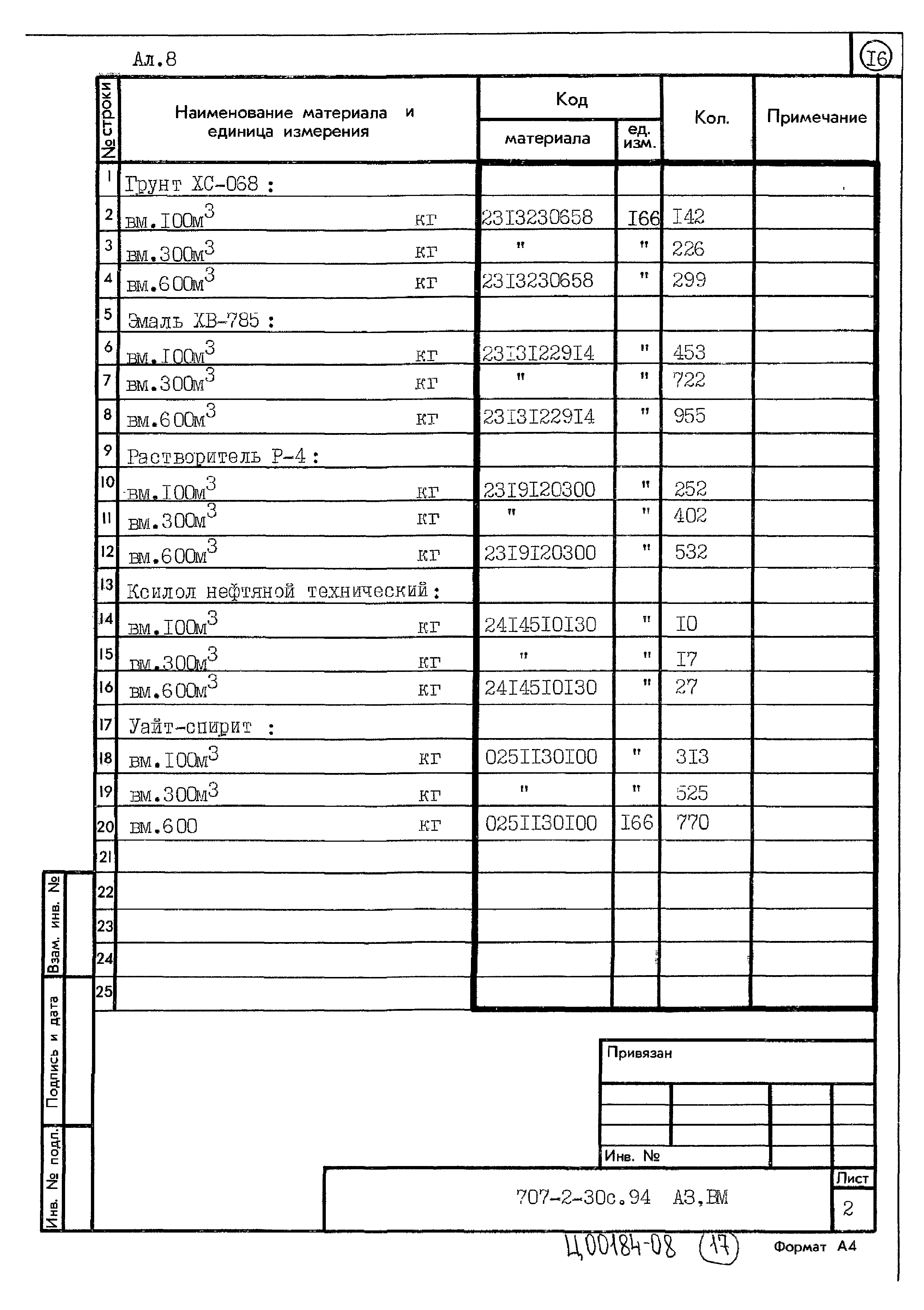 Типовой проект 707-2-30с.94