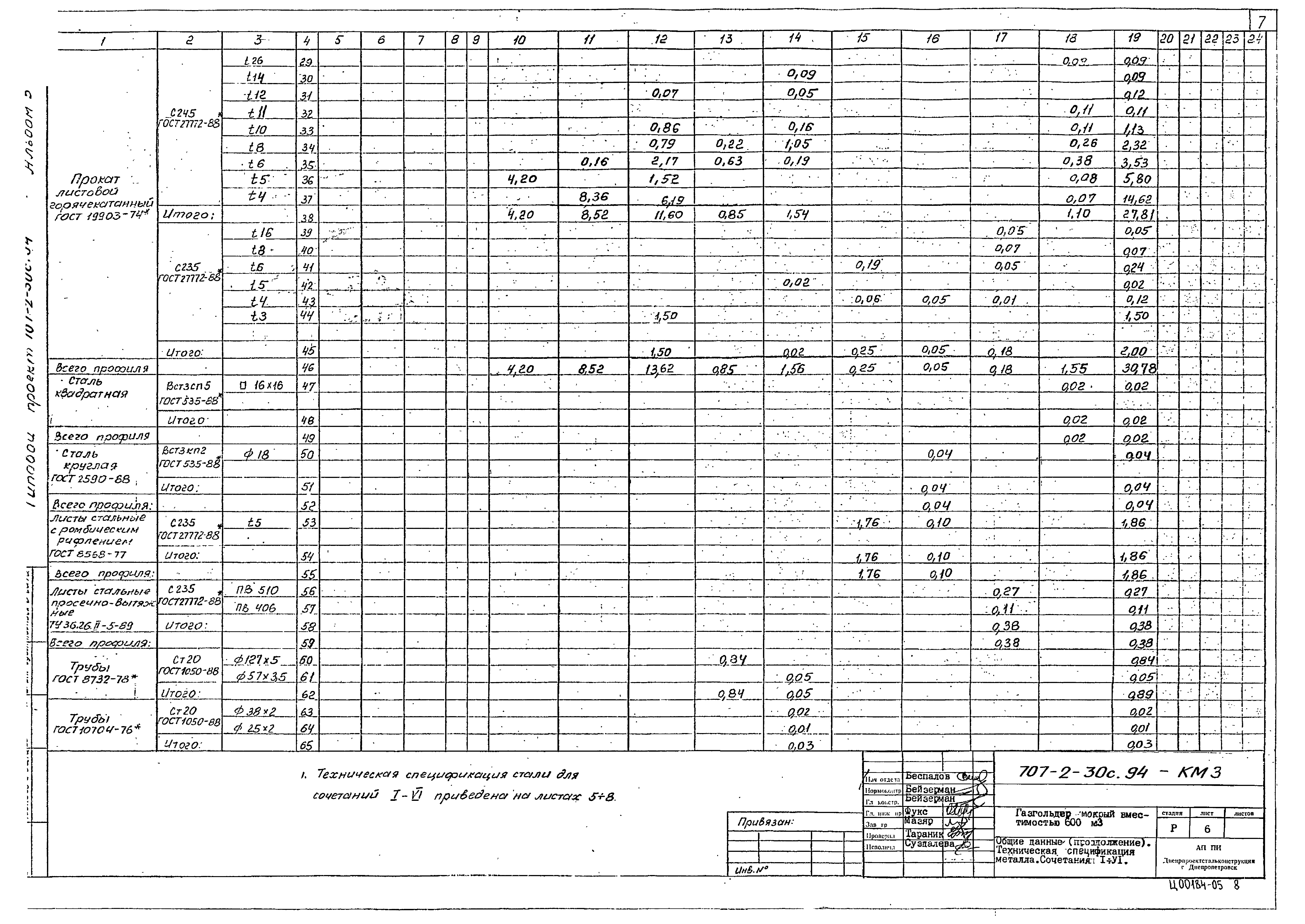 Типовой проект 707-2-30с.94