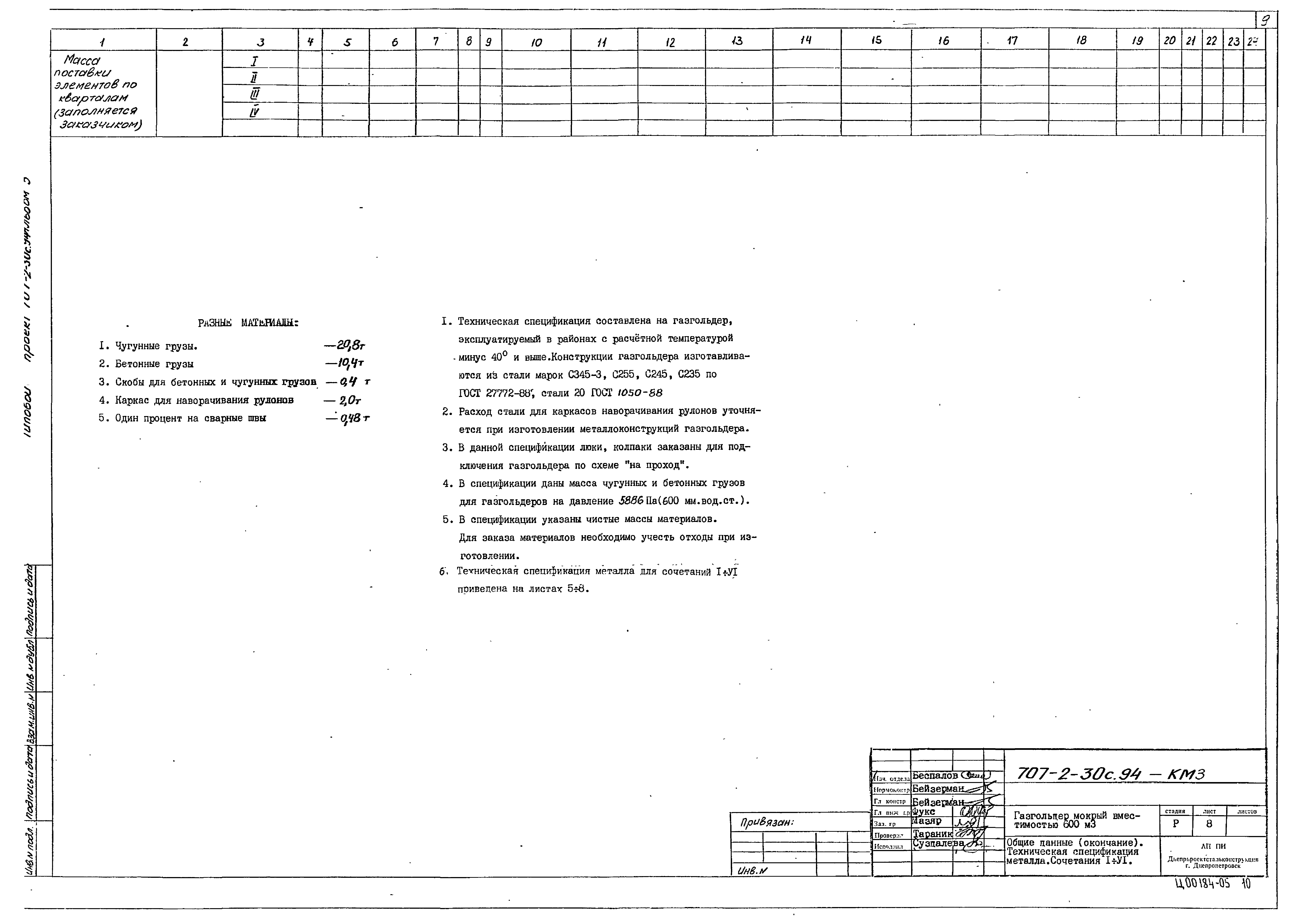 Типовой проект 707-2-30с.94