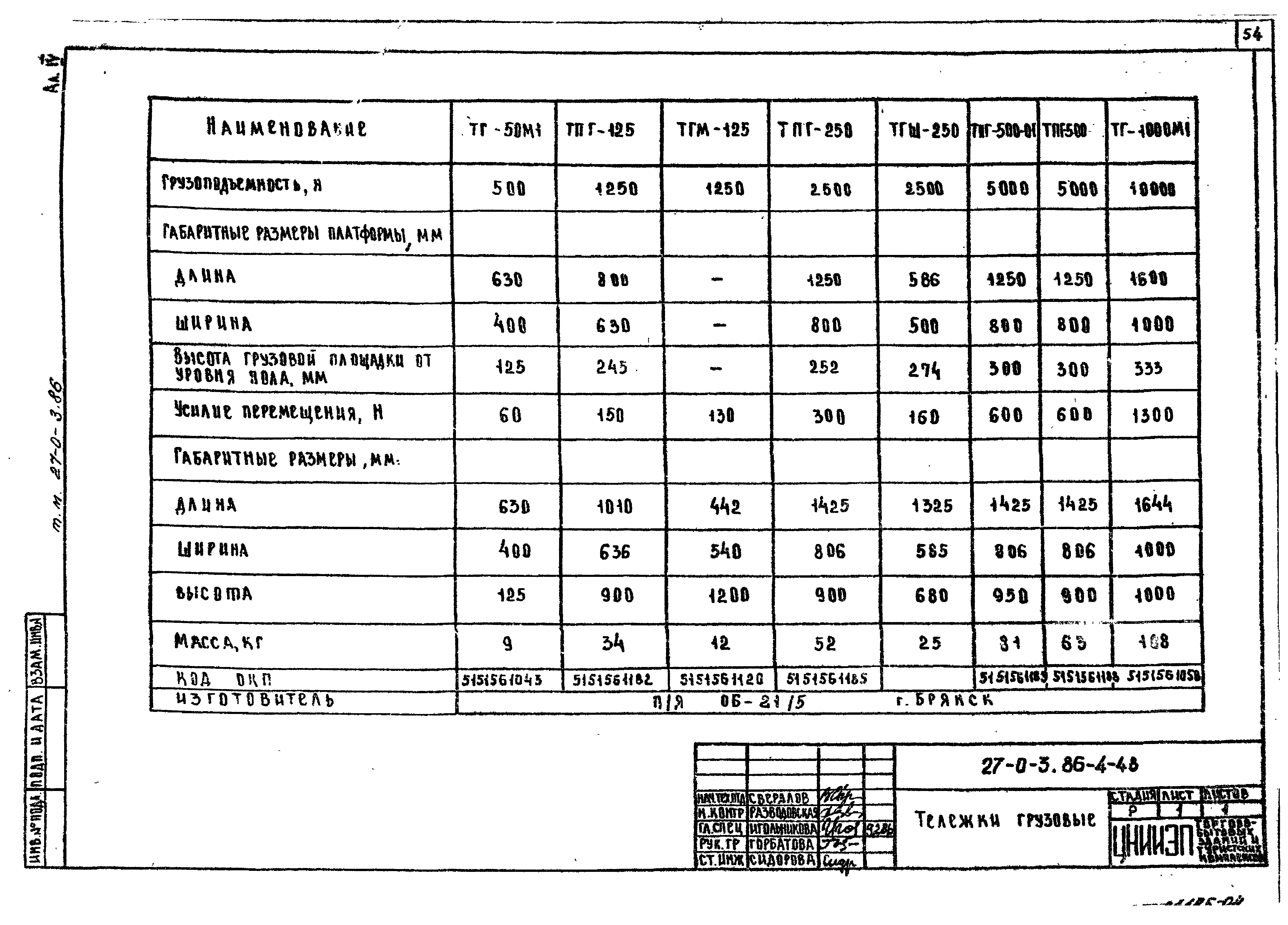 Типовые материалы для проектирования 27-0-3.86