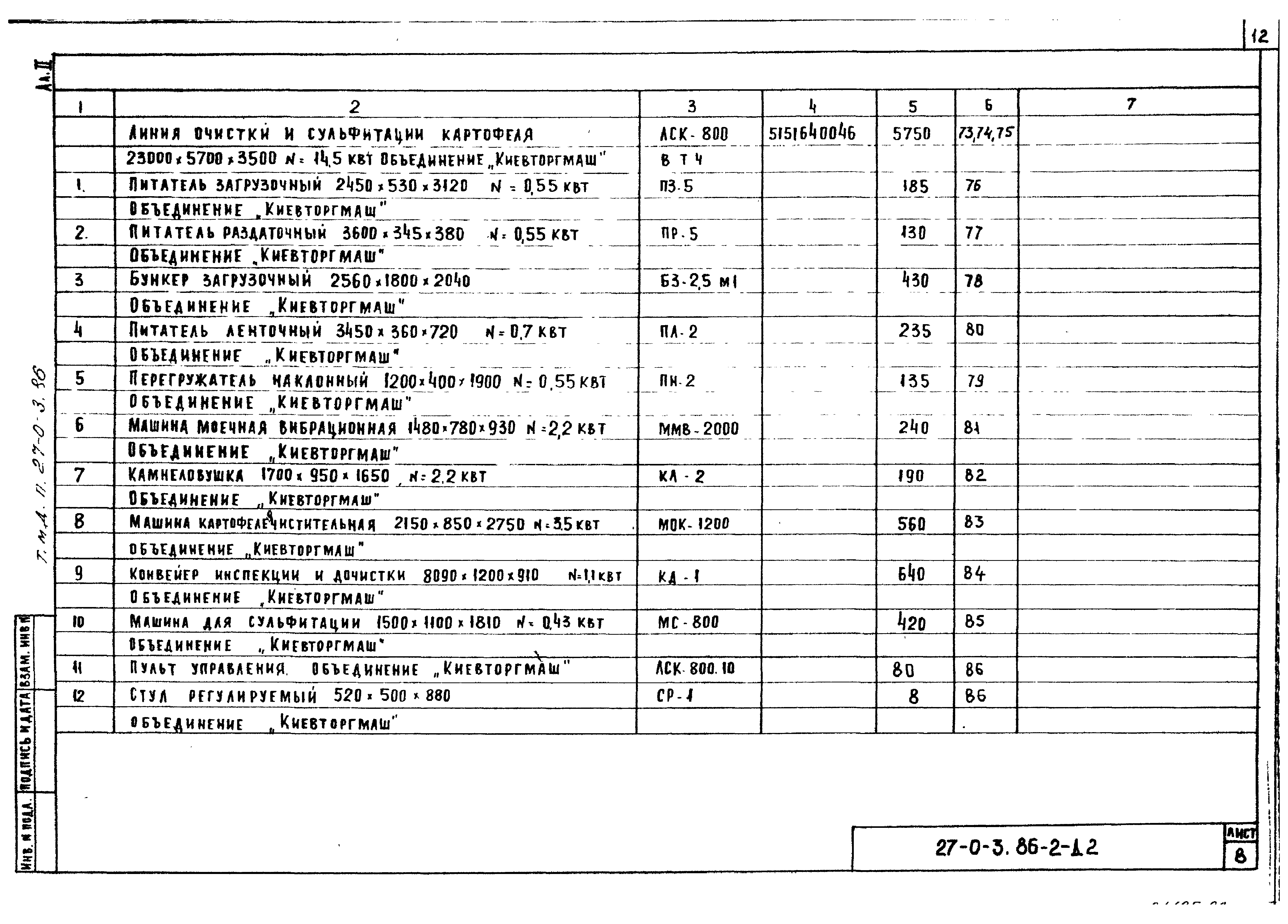 Типовые материалы для проектирования 27-0-3.86