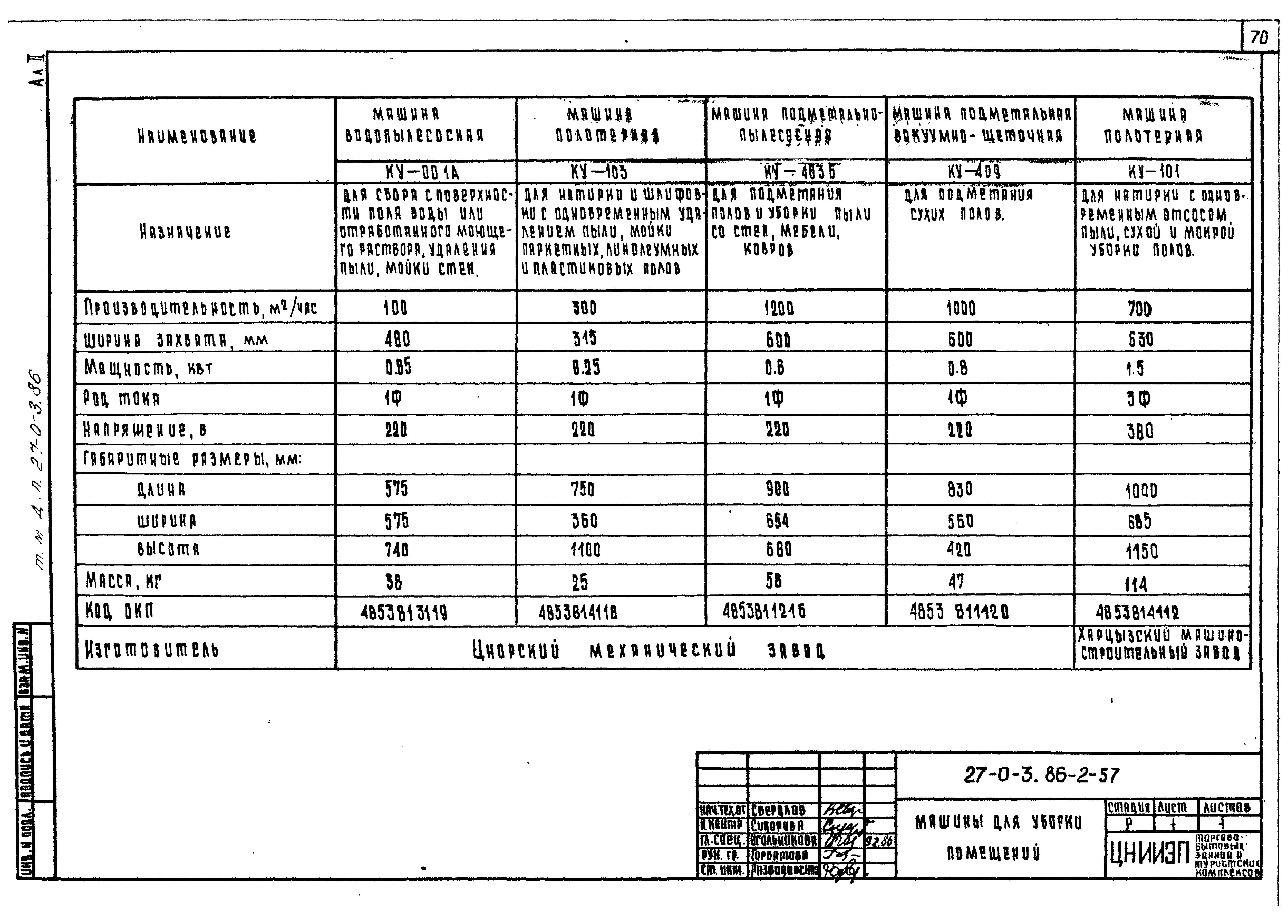 Типовые материалы для проектирования 27-0-3.86