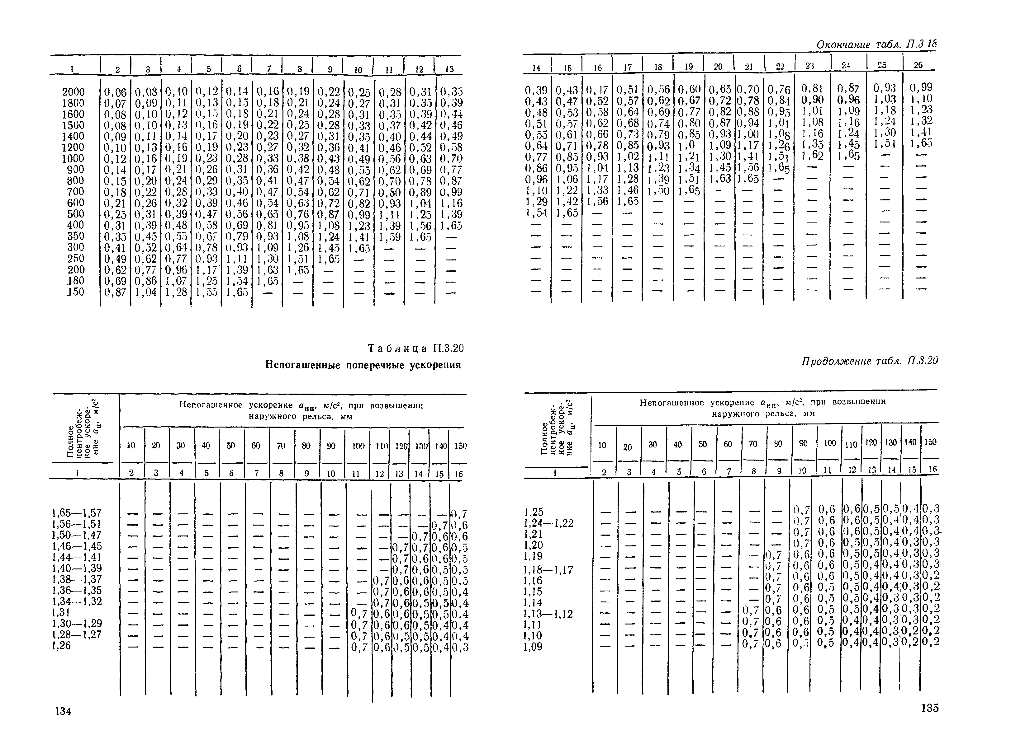 ЦП/4425