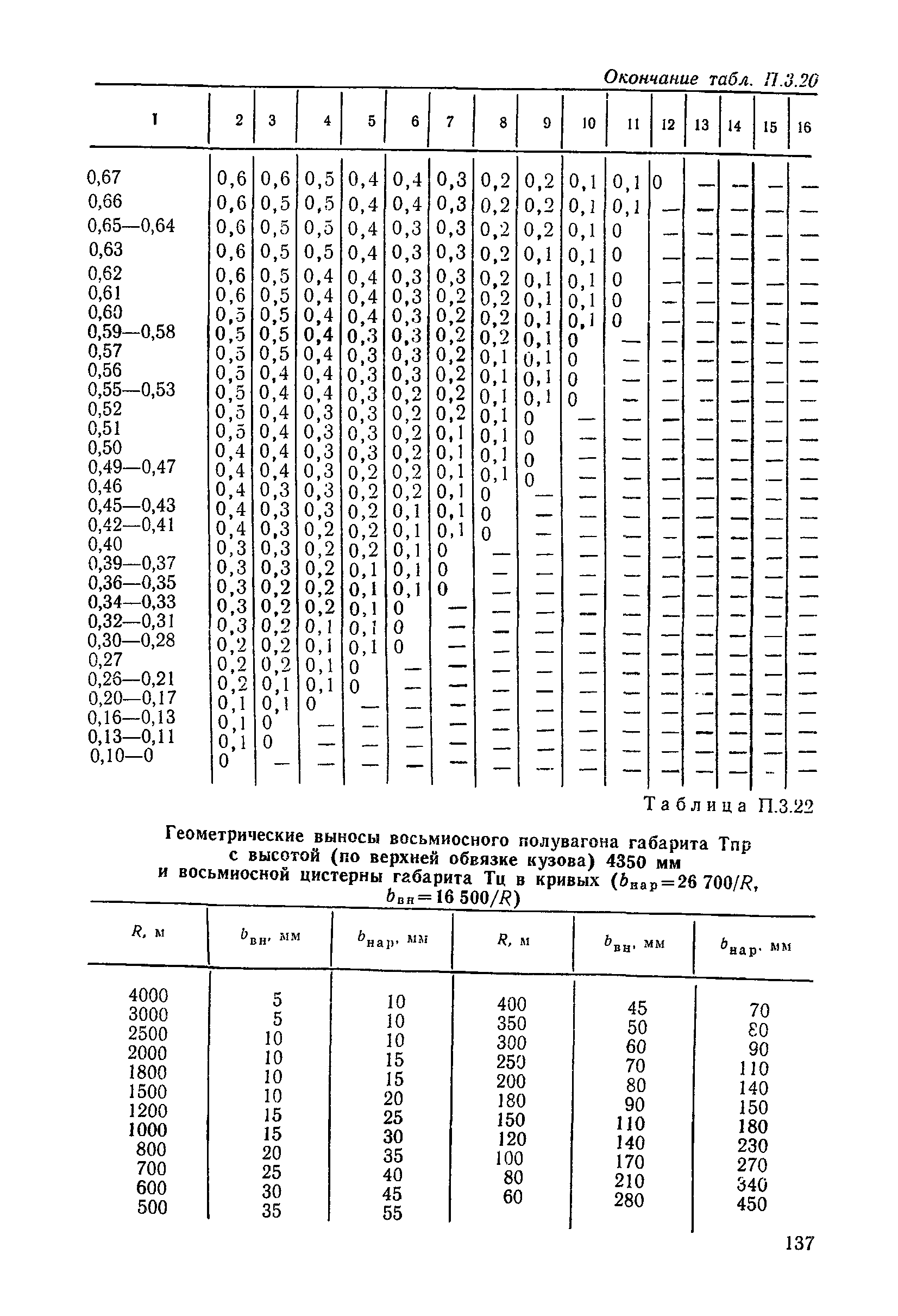 ЦП/4425