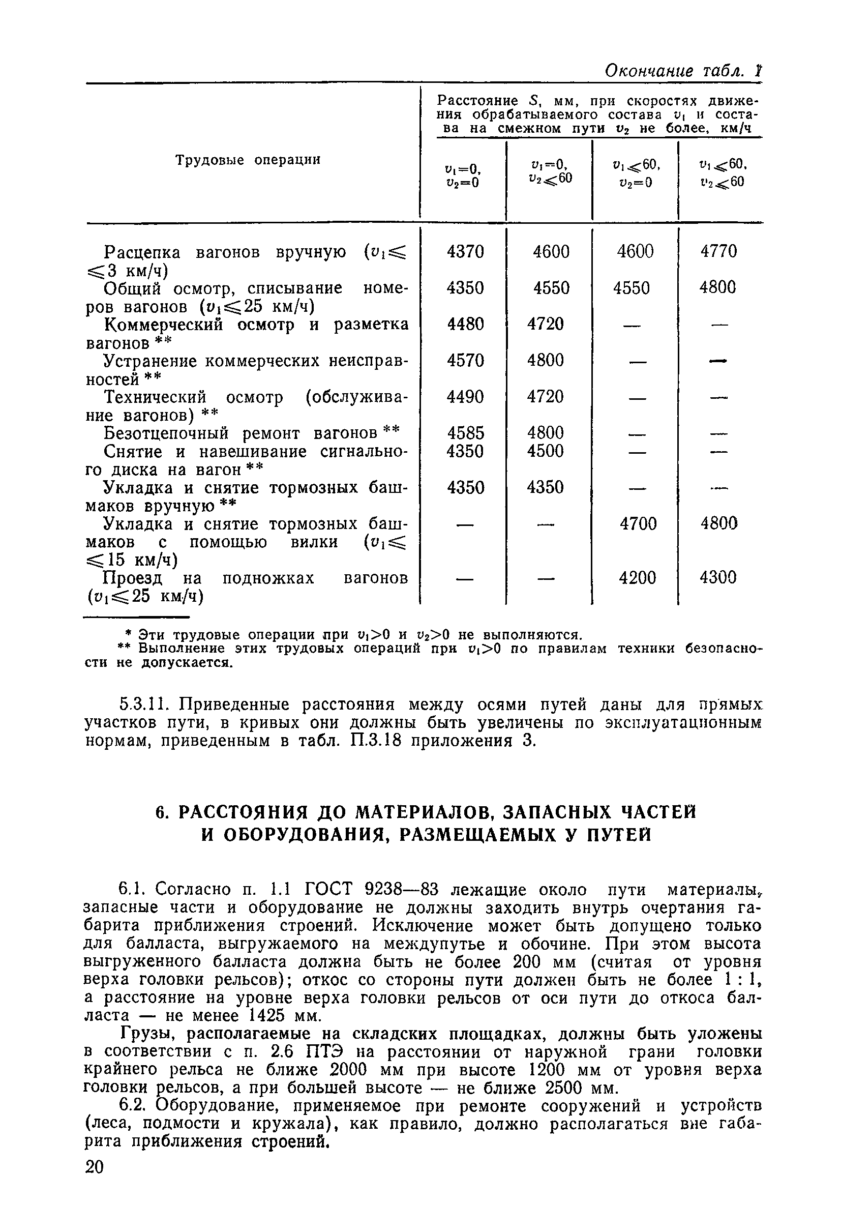 ЦП/4425