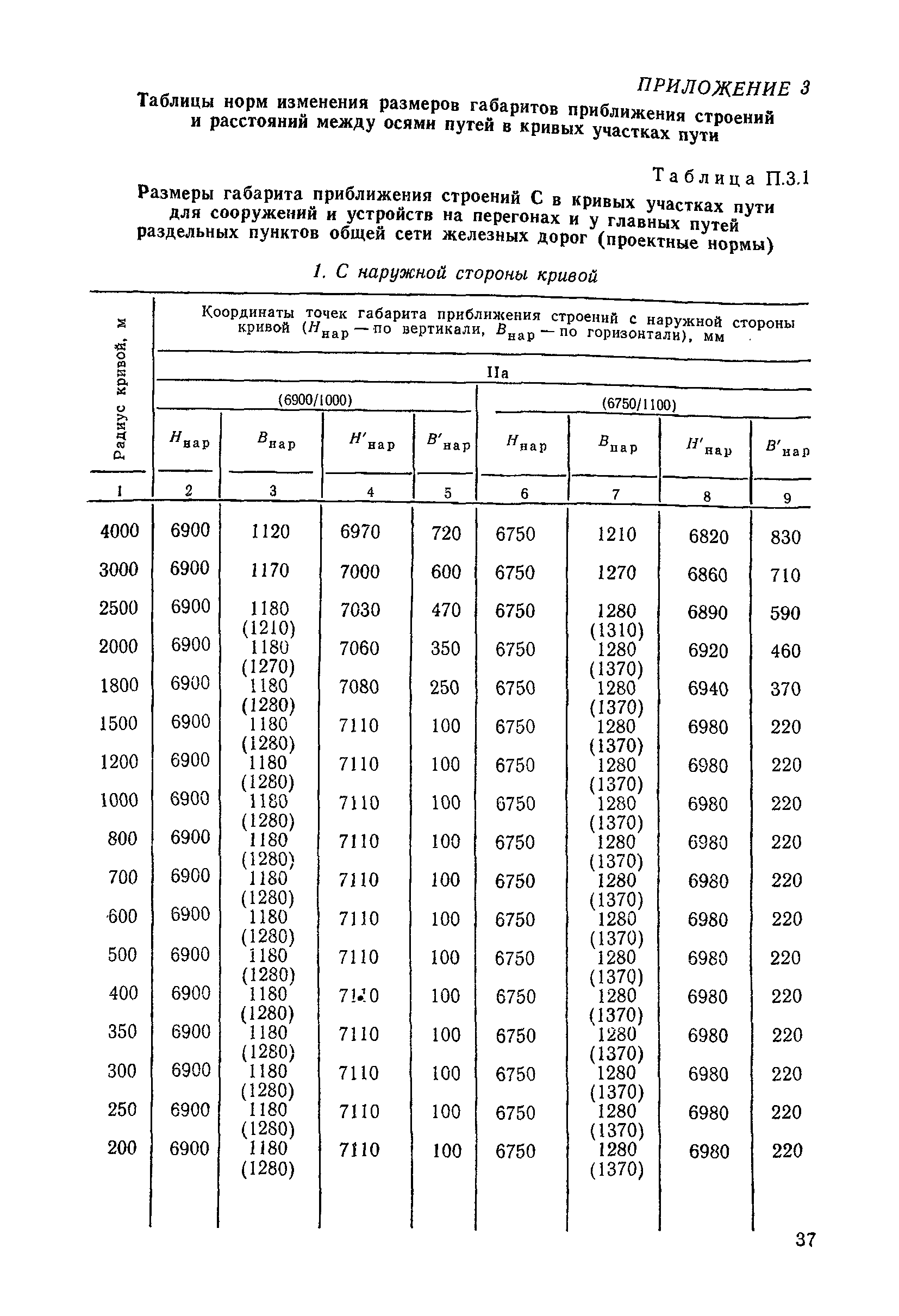 ЦП/4425