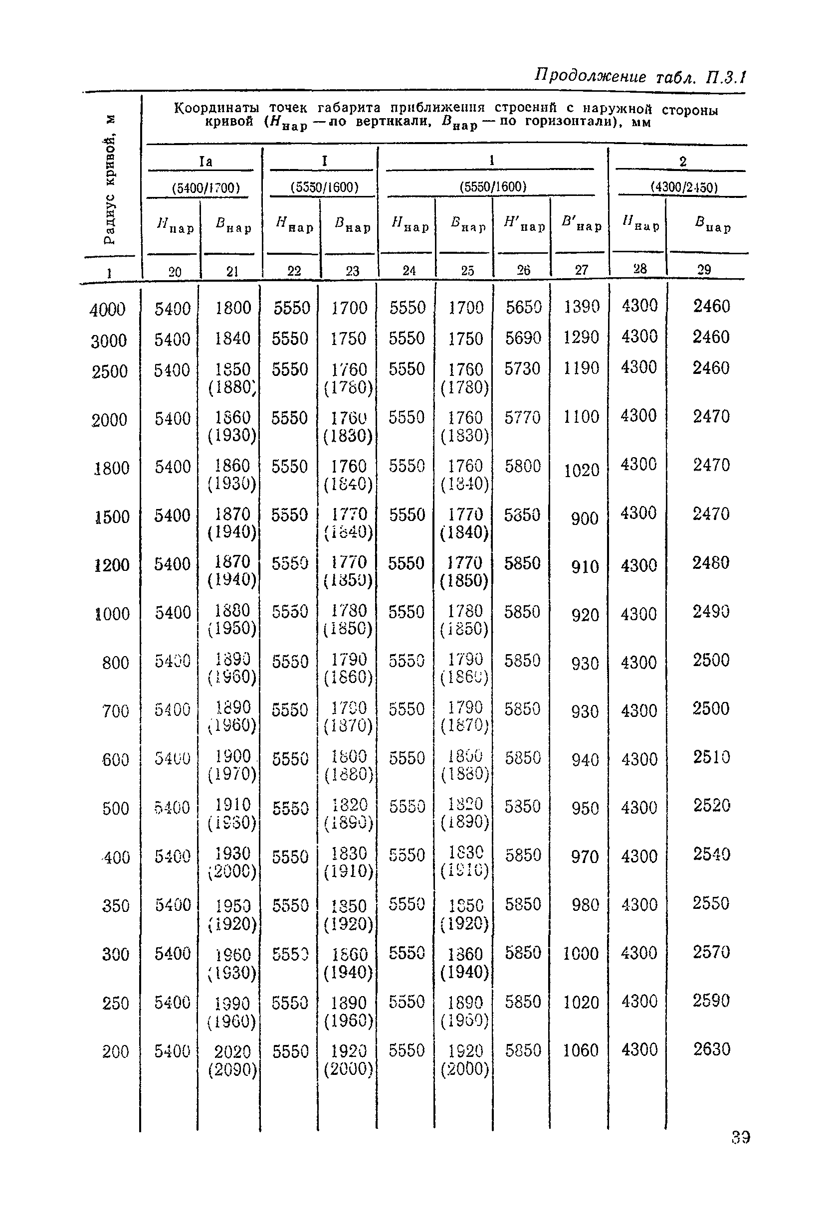 ЦП/4425